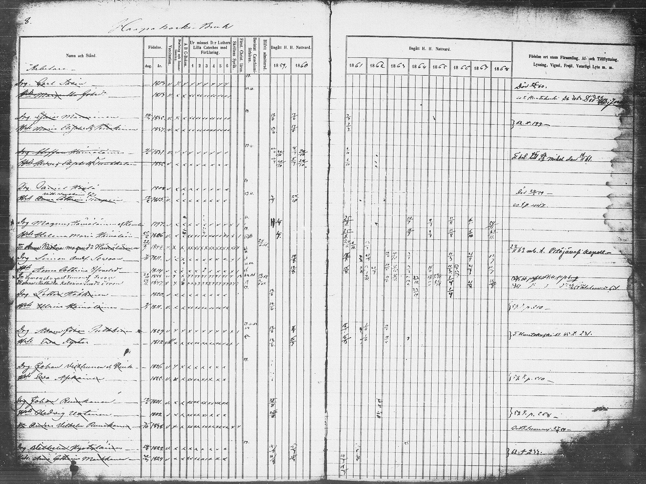 [ ../kirjat/Kirkonkirjat/pieksamaki/rippikirja_1859-1868_msrk_tk1418_l/kuvat/8.jpg ]