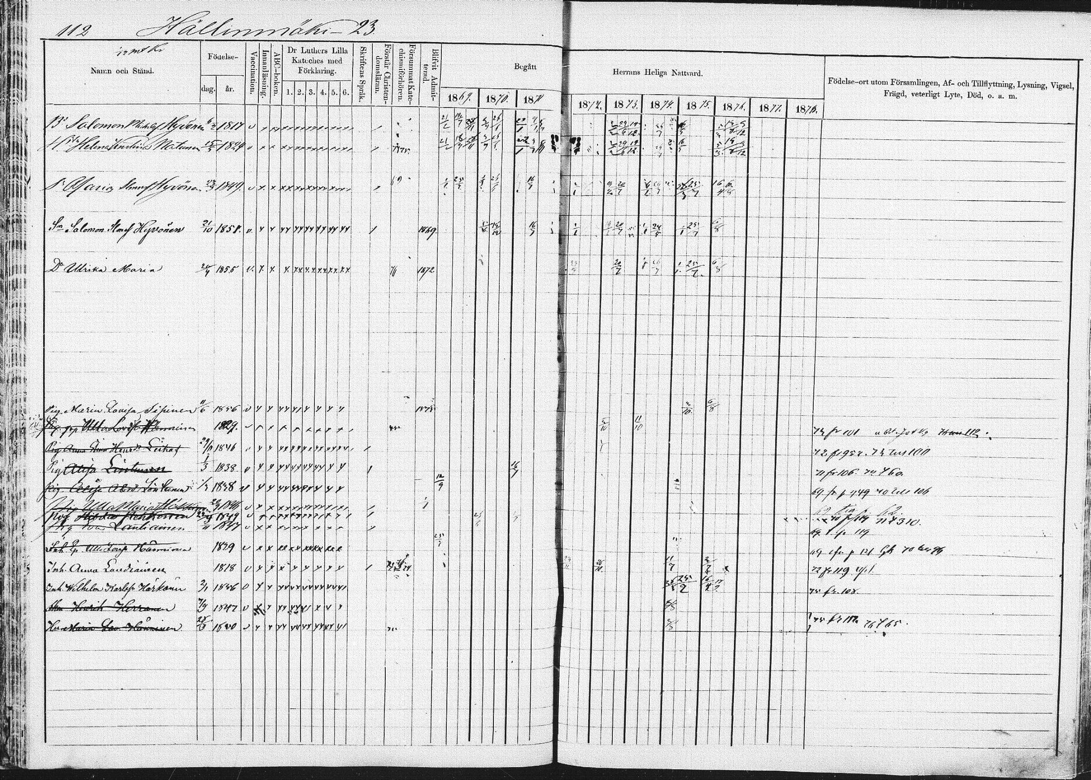 [ ../kirjat/Kirkonkirjat/pieksamaki/rippikirja_1869-1878_msrk_mko067-083/kuvat/110.jpg ]