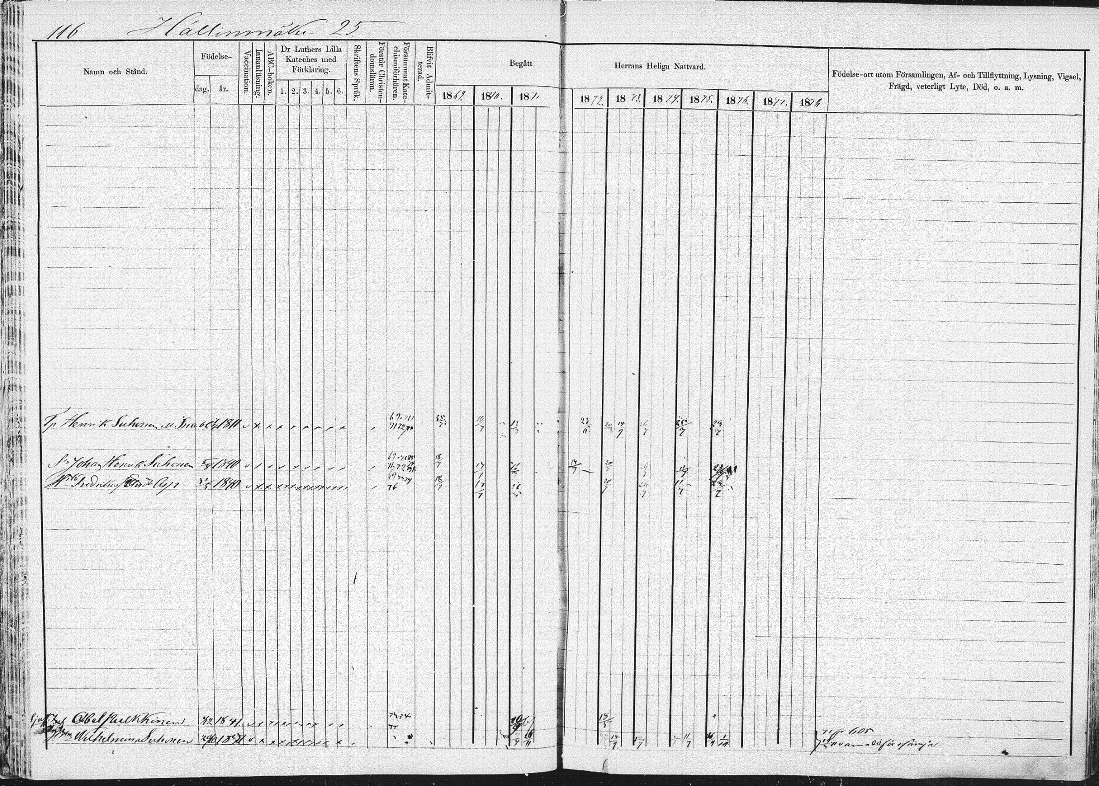 [ ../kirjat/Kirkonkirjat/pieksamaki/rippikirja_1869-1878_msrk_mko067-083/kuvat/114.jpg ]