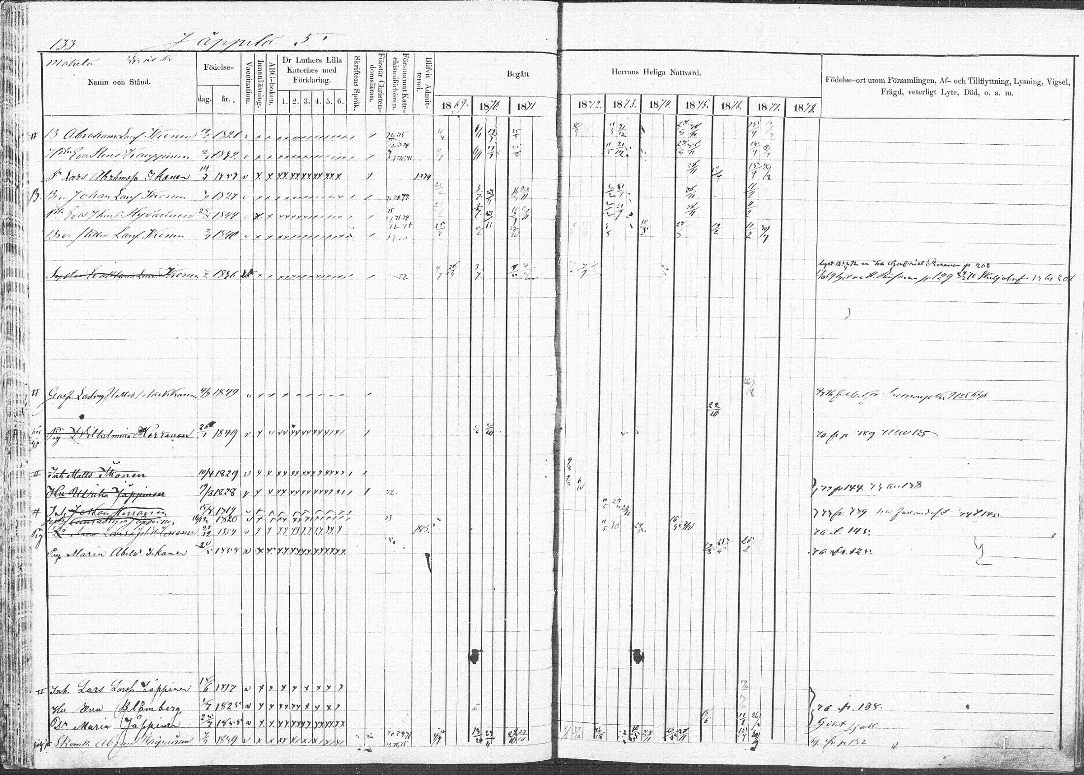 [ ../kirjat/Kirkonkirjat/pieksamaki/rippikirja_1869-1878_msrk_mko067-083/kuvat/130.jpg ]