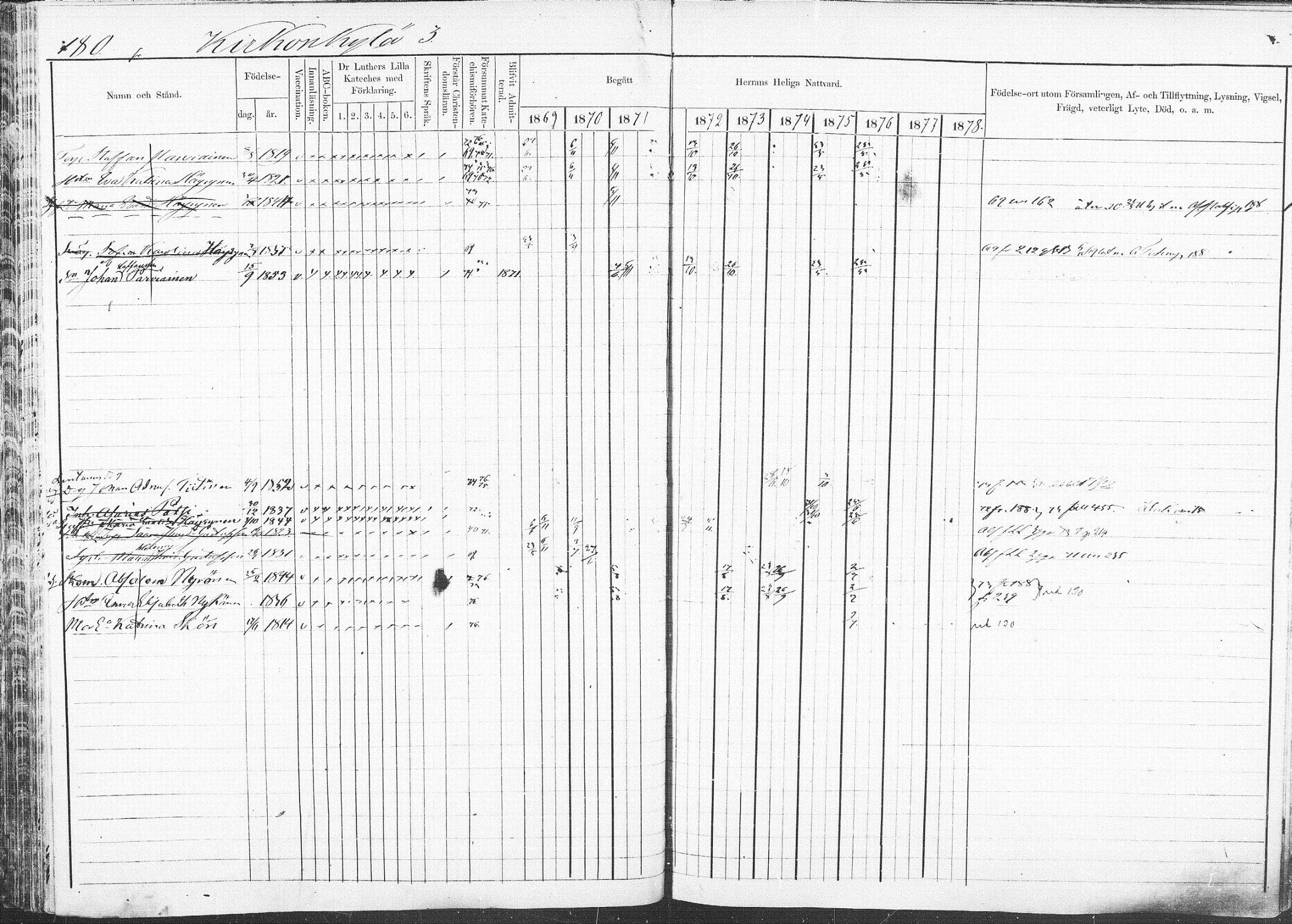 [ ../kirjat/Kirkonkirjat/pieksamaki/rippikirja_1869-1878_msrk_mko067-083/kuvat/177.jpg ]