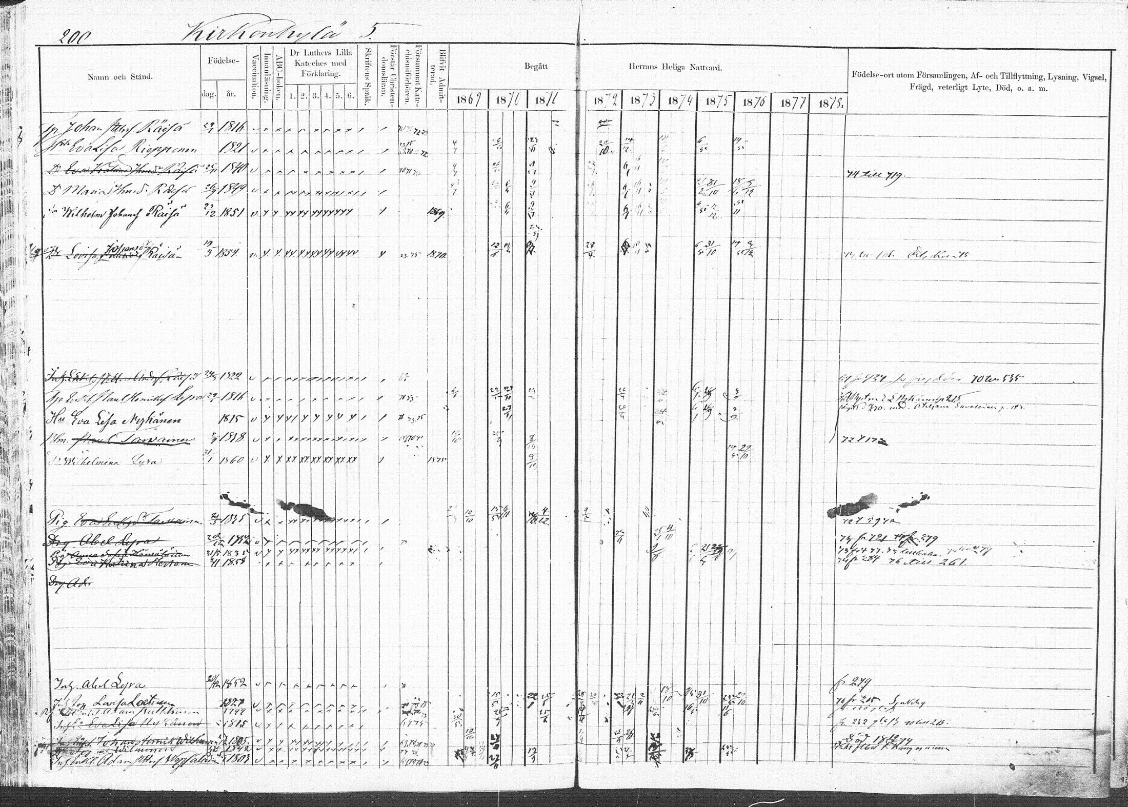 [ ../kirjat/Kirkonkirjat/pieksamaki/rippikirja_1869-1878_msrk_mko067-083/kuvat/197.jpg ]
