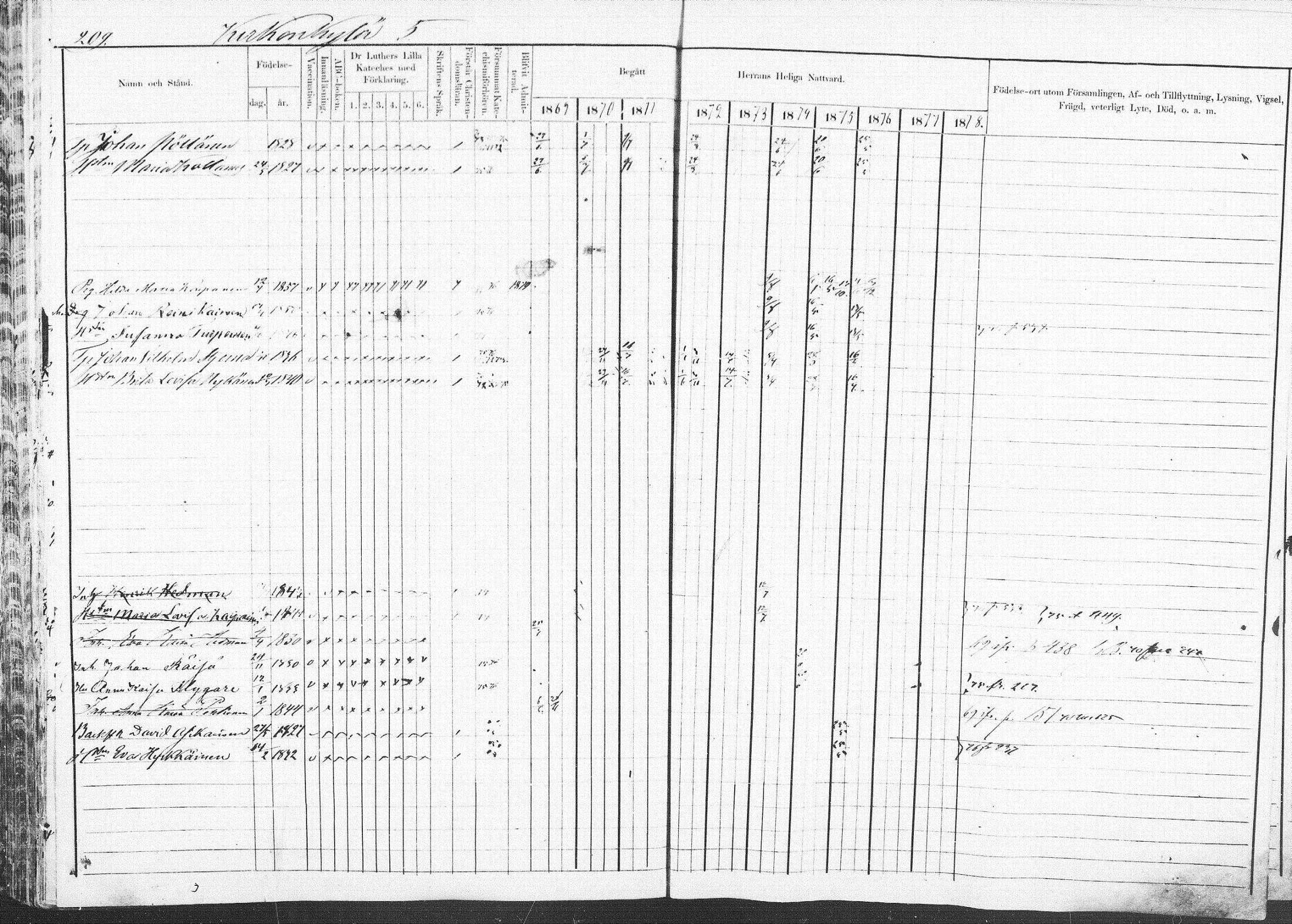 [ ../kirjat/Kirkonkirjat/pieksamaki/rippikirja_1869-1878_msrk_mko067-083/kuvat/206.jpg ]