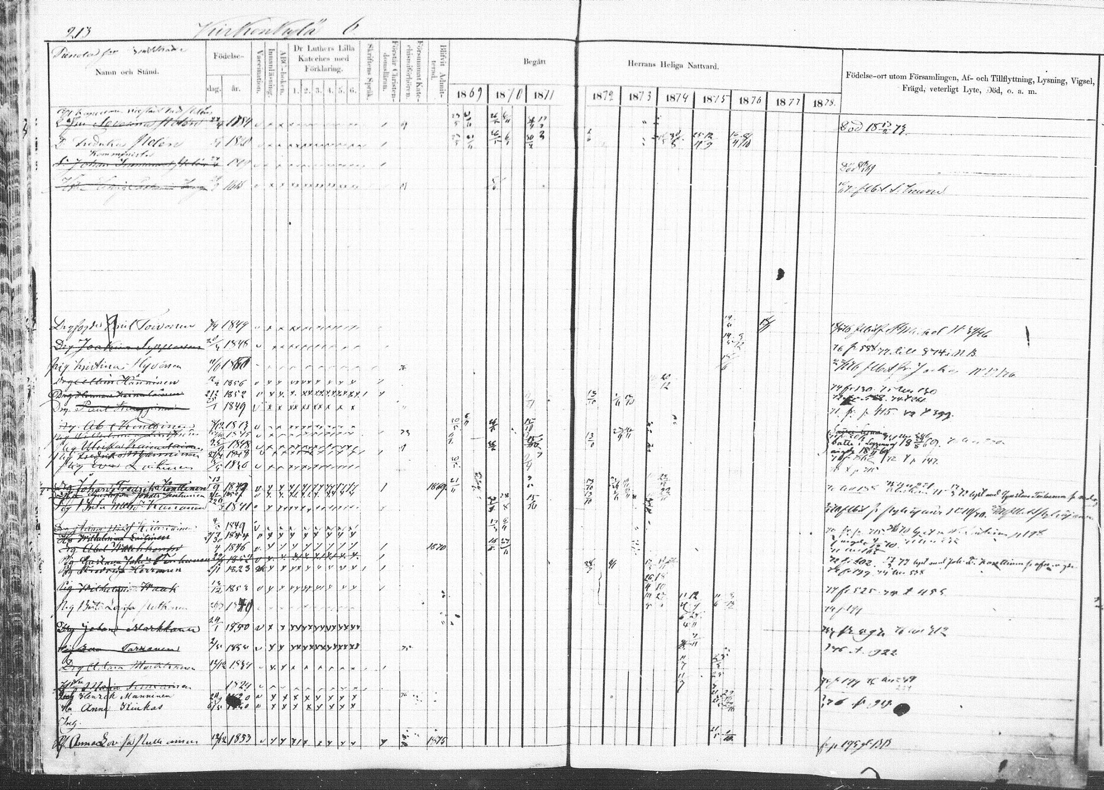 [ ../kirjat/Kirkonkirjat/pieksamaki/rippikirja_1869-1878_msrk_mko067-083/kuvat/210.jpg ]