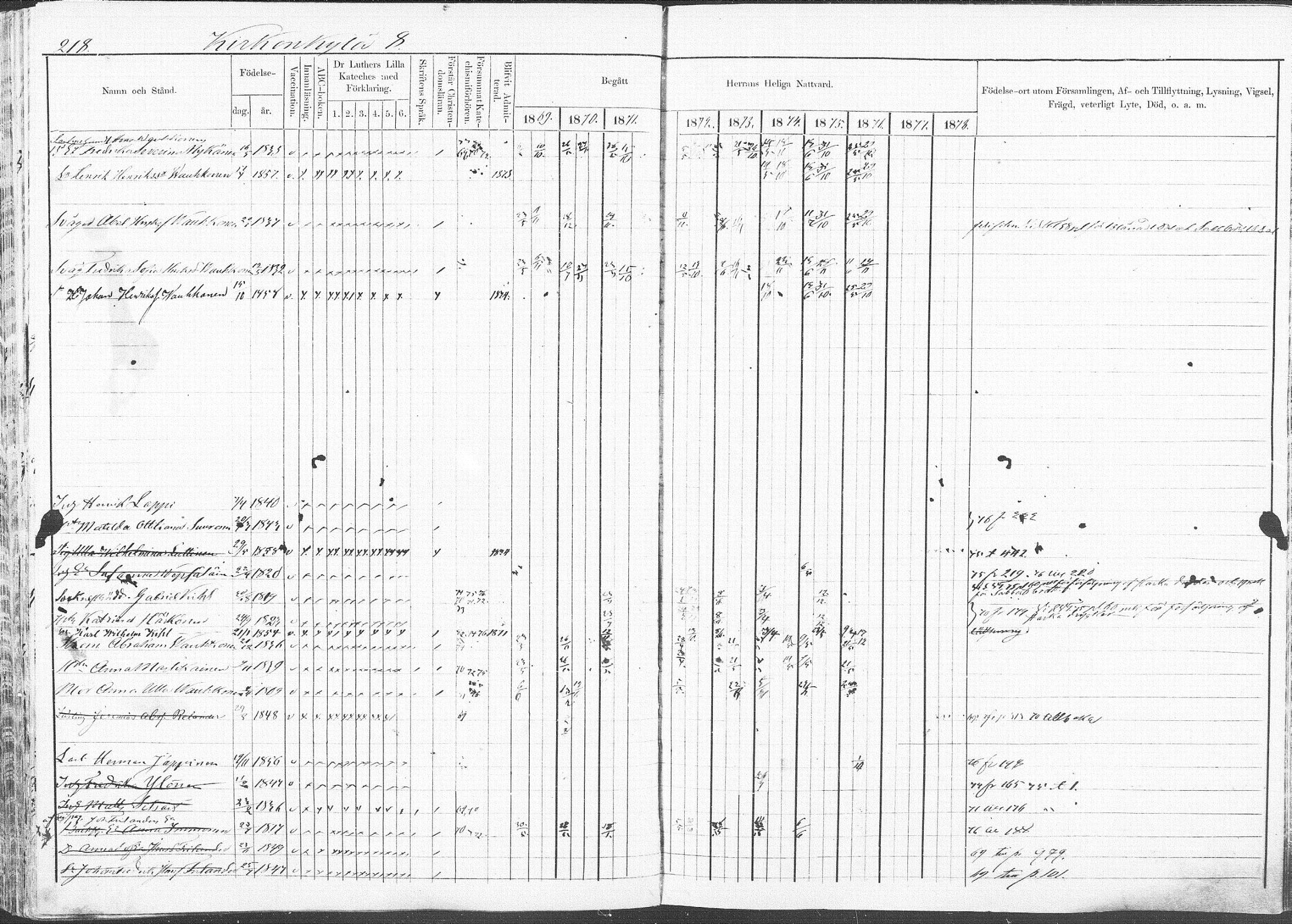 [ ../kirjat/Kirkonkirjat/pieksamaki/rippikirja_1869-1878_msrk_mko067-083/kuvat/215.jpg ]