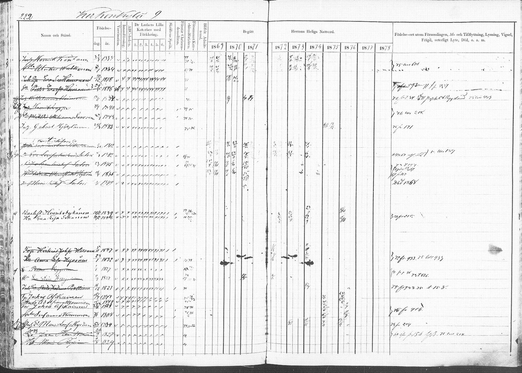 [ ../kirjat/Kirkonkirjat/pieksamaki/rippikirja_1869-1878_msrk_mko067-083/kuvat/219.jpg ]