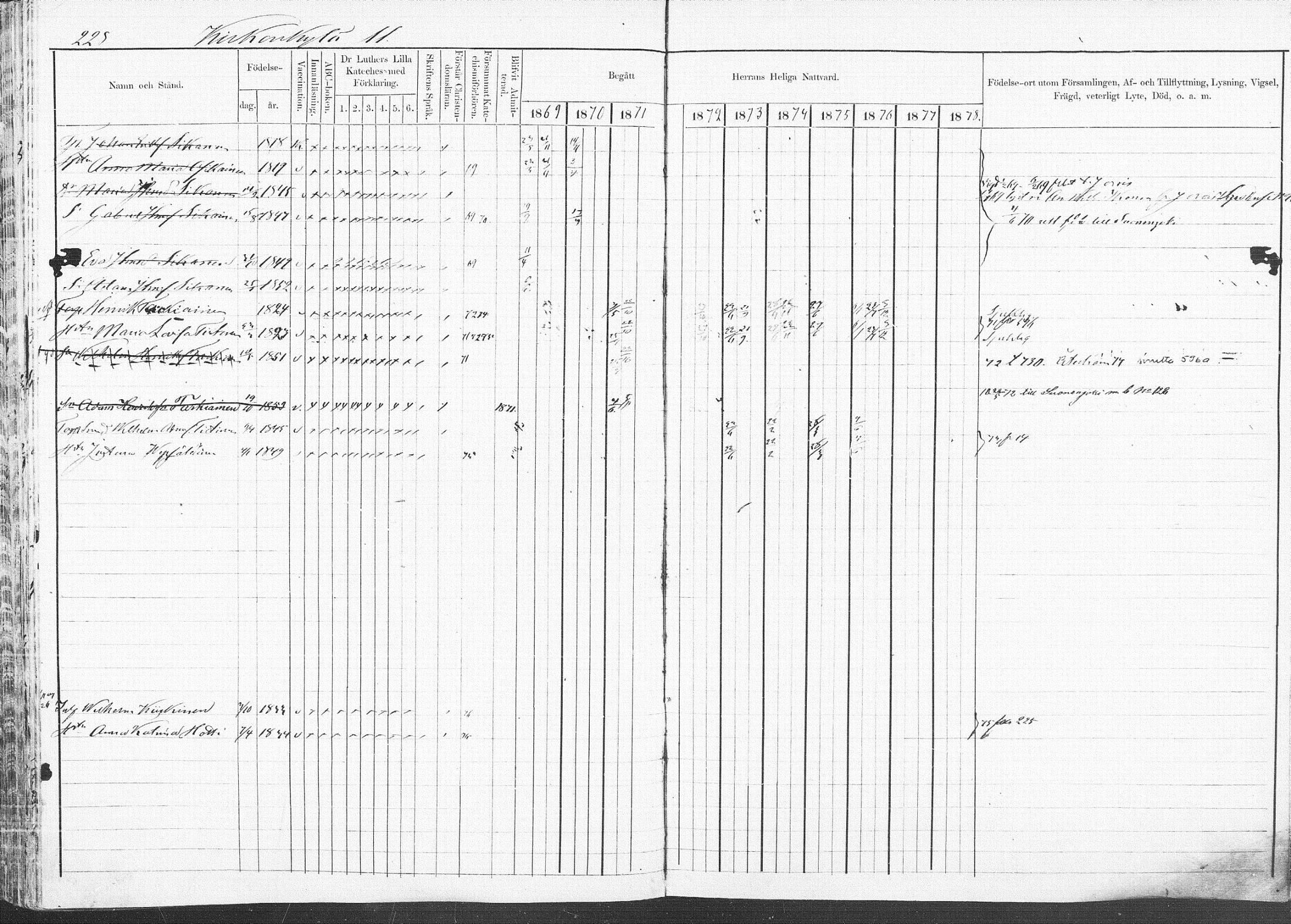 [ ../kirjat/Kirkonkirjat/pieksamaki/rippikirja_1869-1878_msrk_mko067-083/kuvat/225.jpg ]