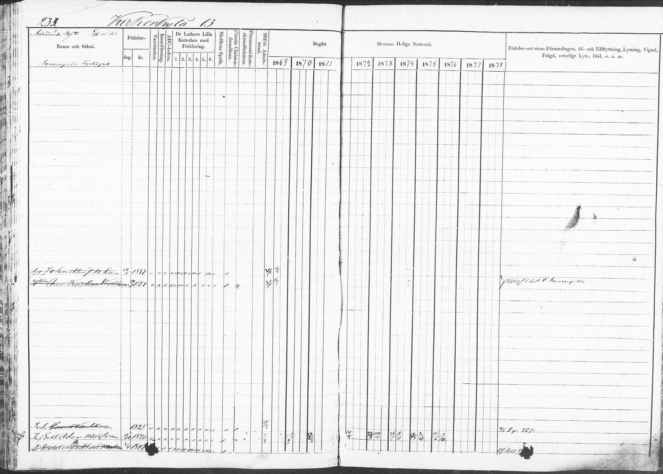 [ ../kirjat/Kirkonkirjat/pieksamaki/rippikirja_1869-1878_msrk_mko067-083/kuvat/230.jpg ]