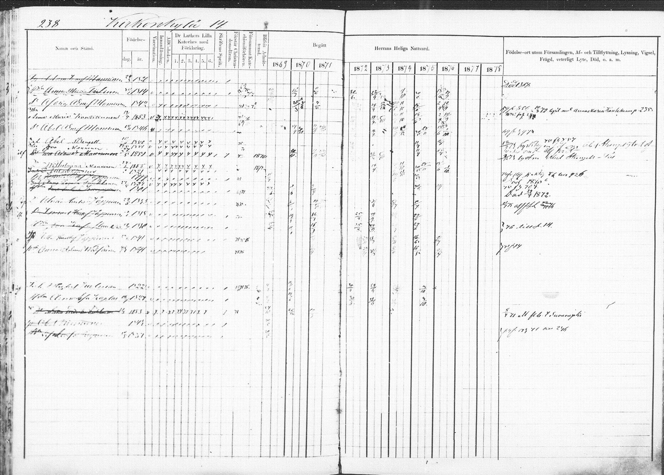 [ ../kirjat/Kirkonkirjat/pieksamaki/rippikirja_1869-1878_msrk_mko067-083/kuvat/235.jpg ]