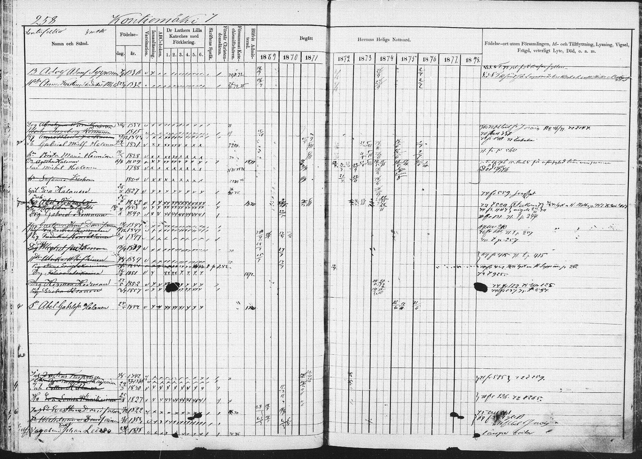 [ ../kirjat/Kirkonkirjat/pieksamaki/rippikirja_1869-1878_msrk_mko067-083/kuvat/255.jpg ]