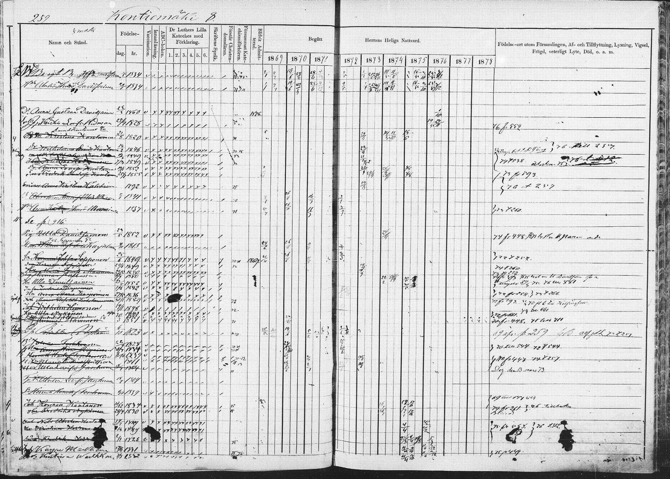 [ ../kirjat/Kirkonkirjat/pieksamaki/rippikirja_1869-1878_msrk_mko067-083/kuvat/256.jpg ]