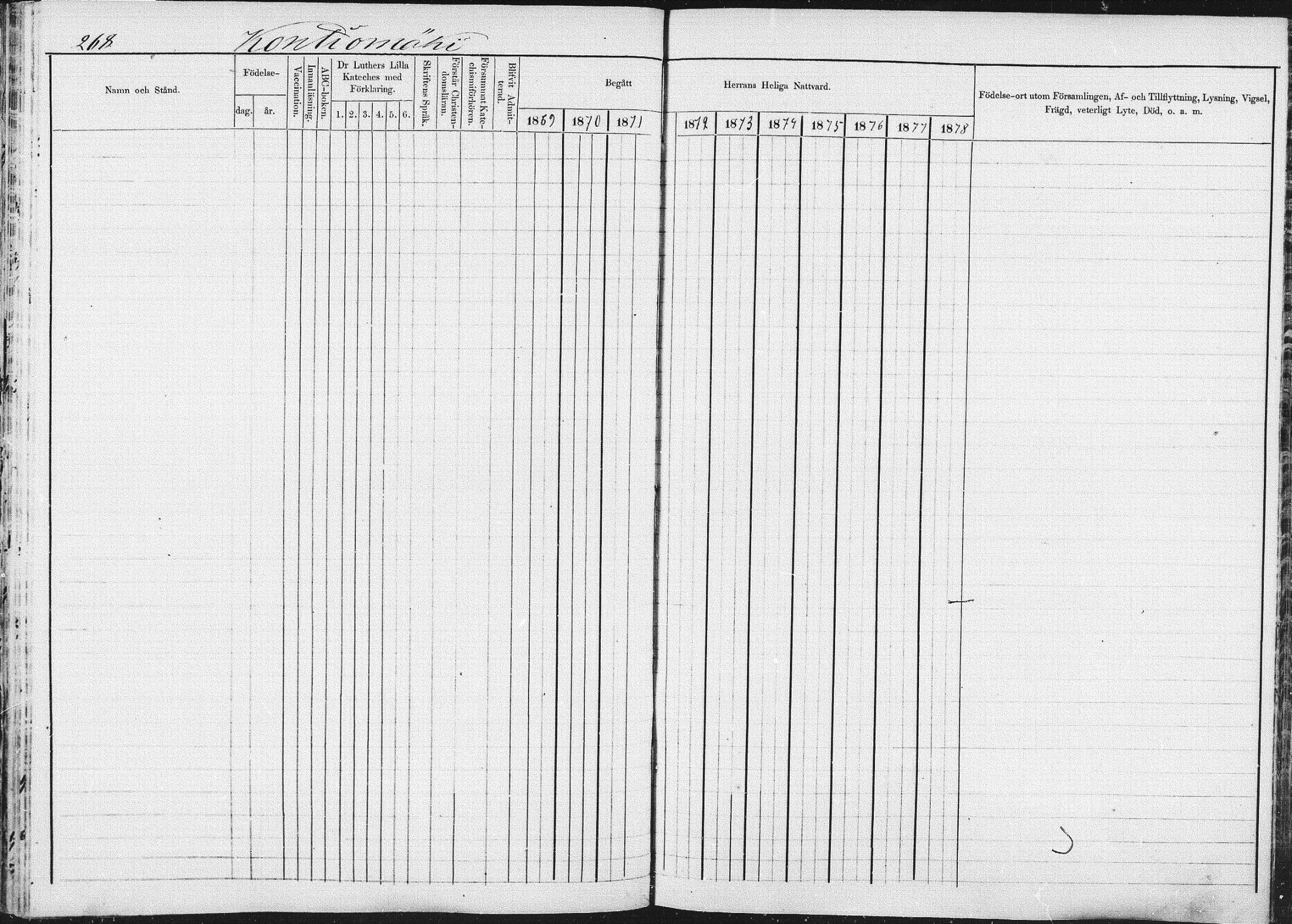 [ ../kirjat/Kirkonkirjat/pieksamaki/rippikirja_1869-1878_msrk_mko067-083/kuvat/265.jpg ]