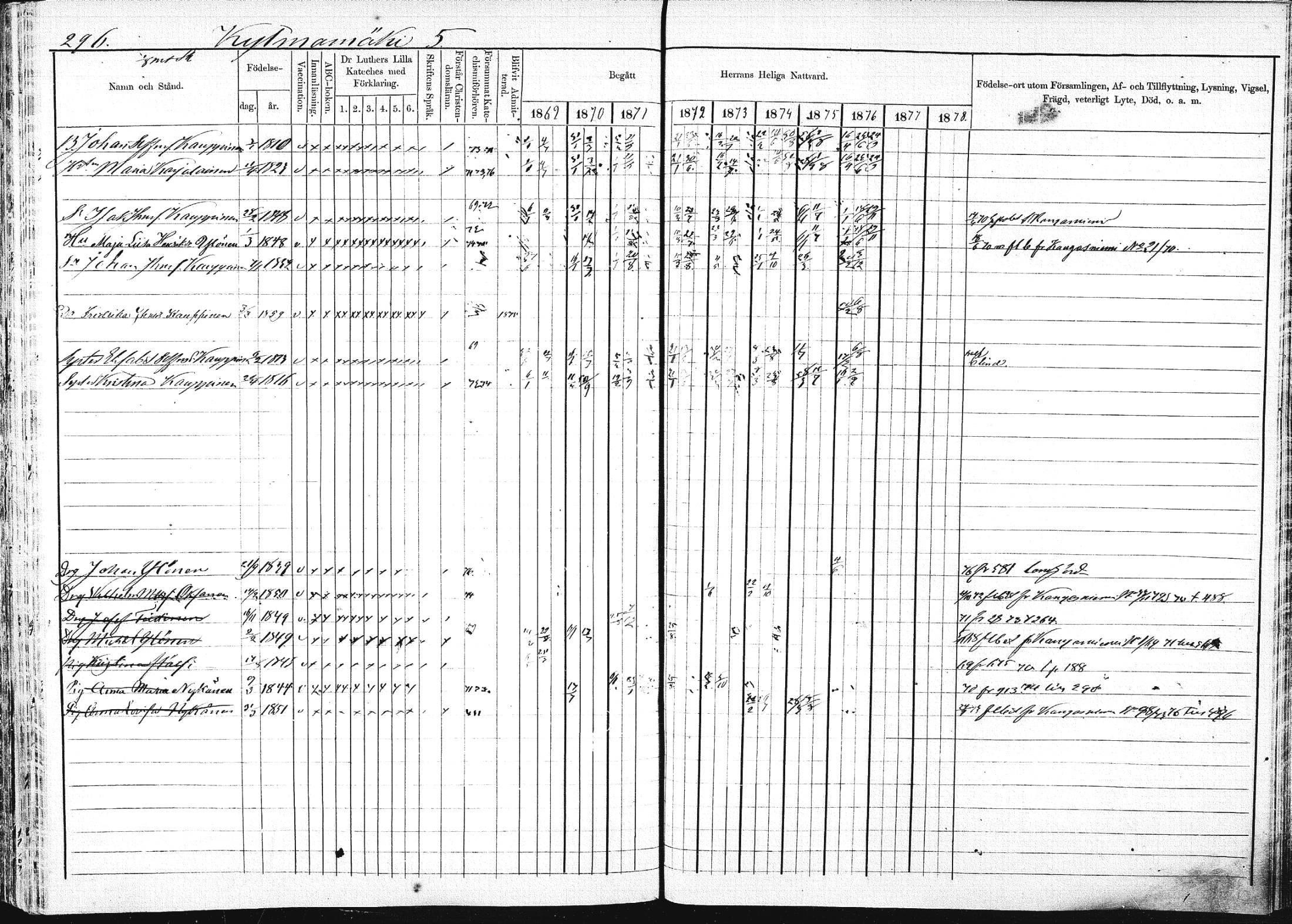 [ ../kirjat/Kirkonkirjat/pieksamaki/rippikirja_1869-1878_msrk_mko067-083/kuvat/293.jpg ]