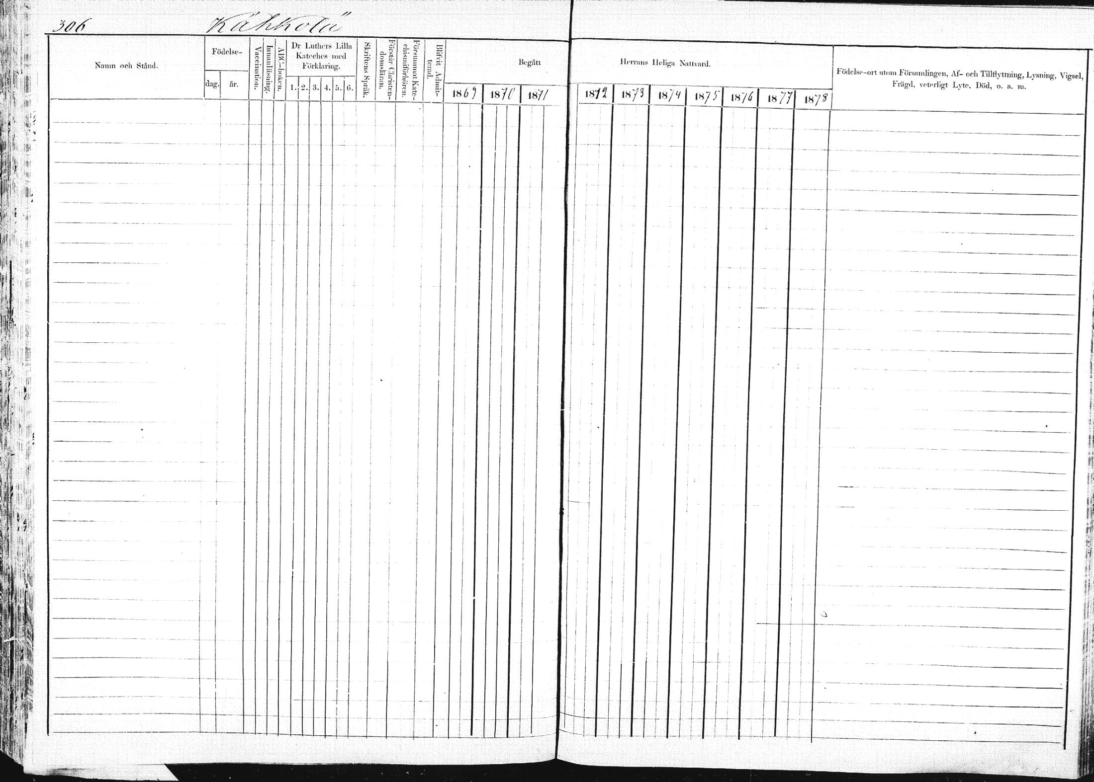 [ ../kirjat/Kirkonkirjat/pieksamaki/rippikirja_1869-1878_msrk_mko067-083/kuvat/303.jpg ]