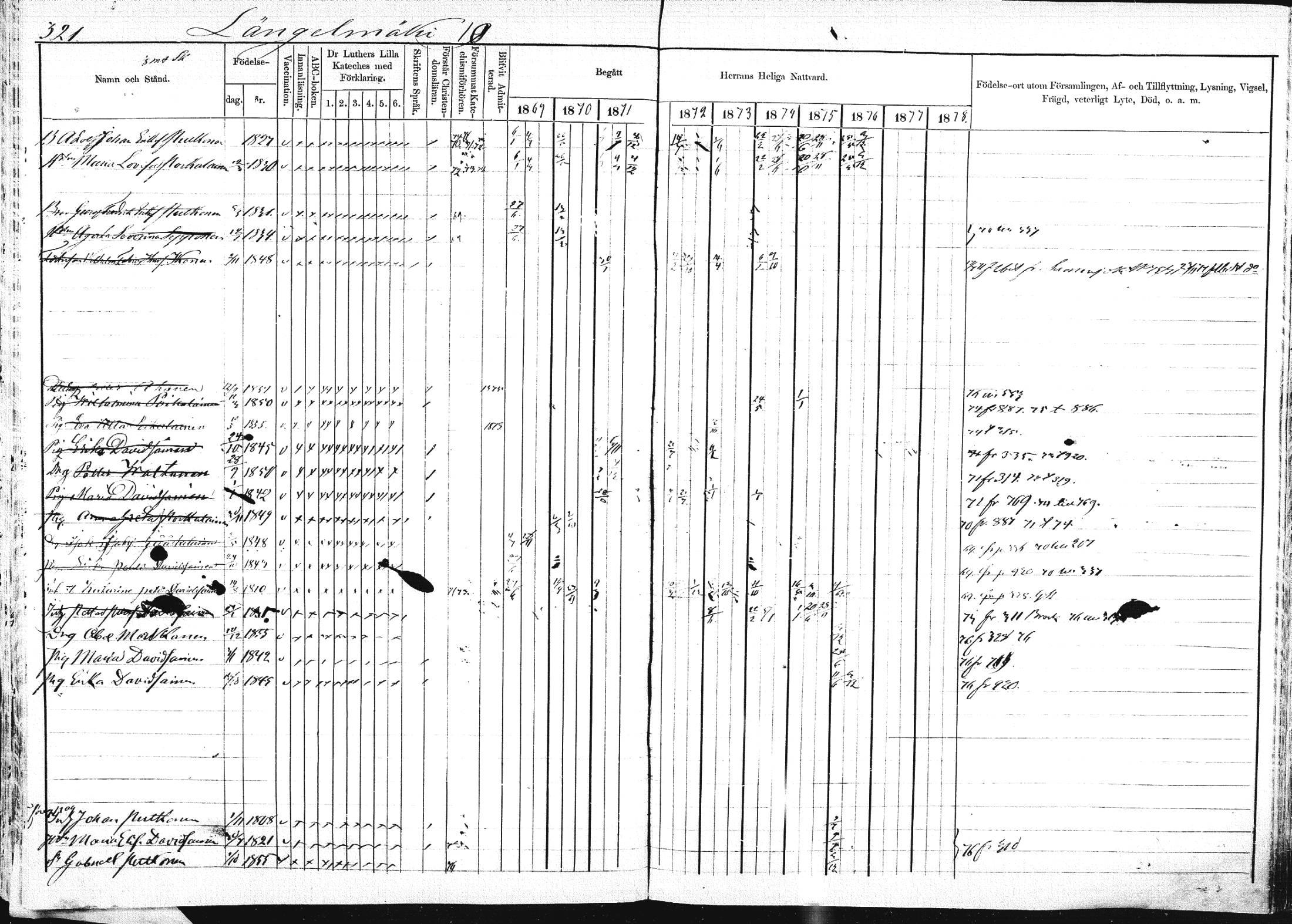 [ ../kirjat/Kirkonkirjat/pieksamaki/rippikirja_1869-1878_msrk_mko067-083/kuvat/318.jpg ]