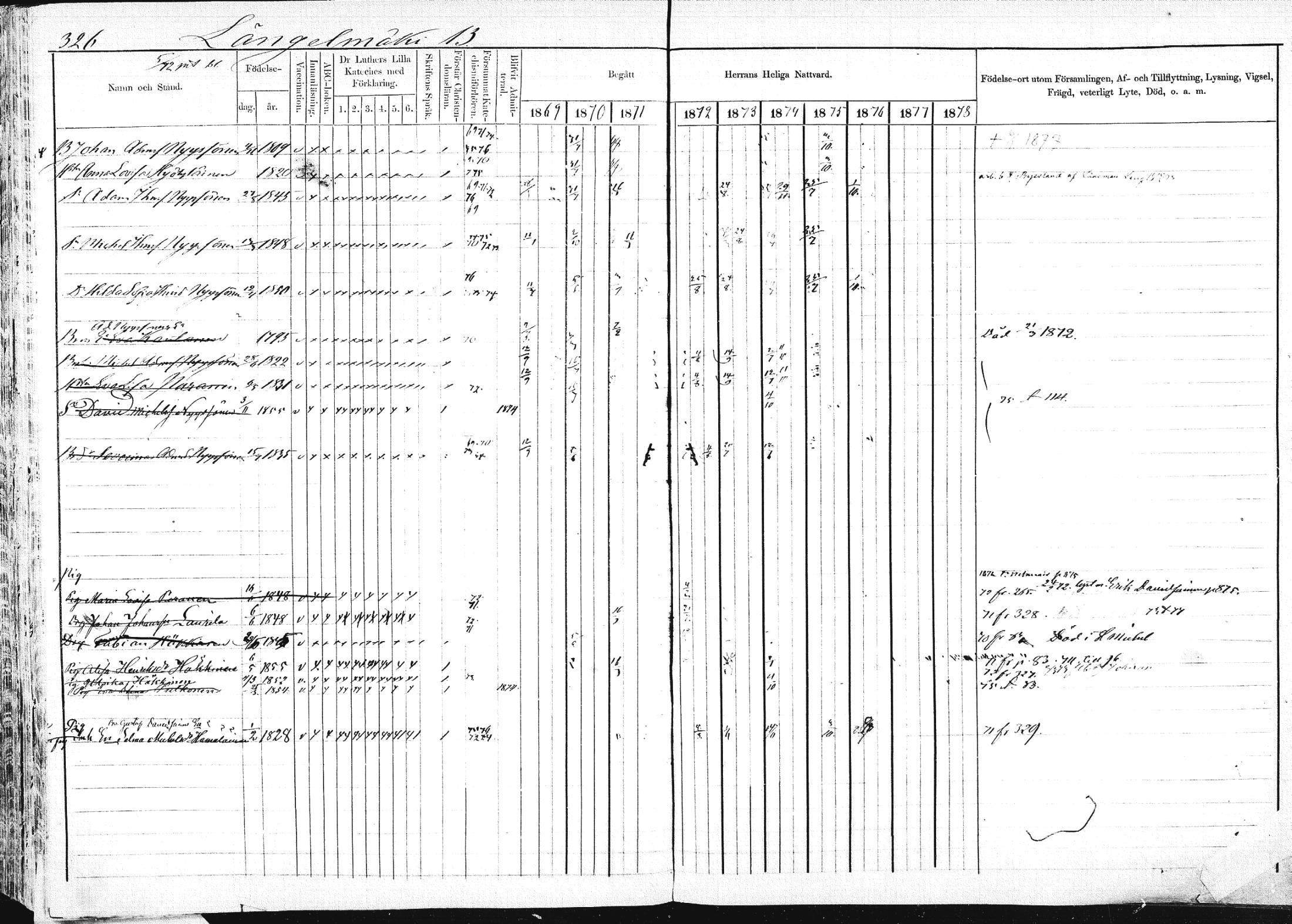 [ ../kirjat/Kirkonkirjat/pieksamaki/rippikirja_1869-1878_msrk_mko067-083/kuvat/323.jpg ]