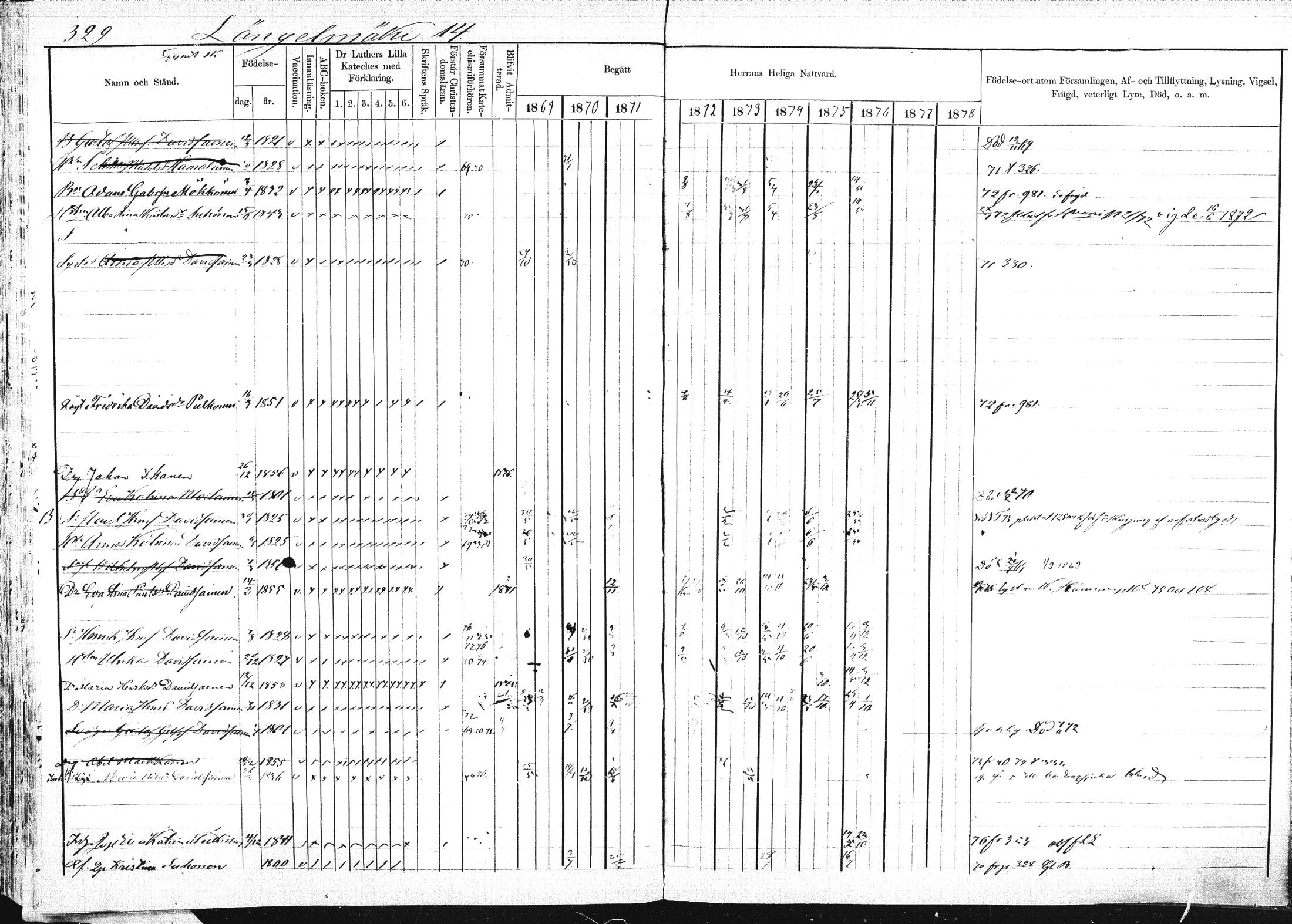 [ ../kirjat/Kirkonkirjat/pieksamaki/rippikirja_1869-1878_msrk_mko067-083/kuvat/326.jpg ]