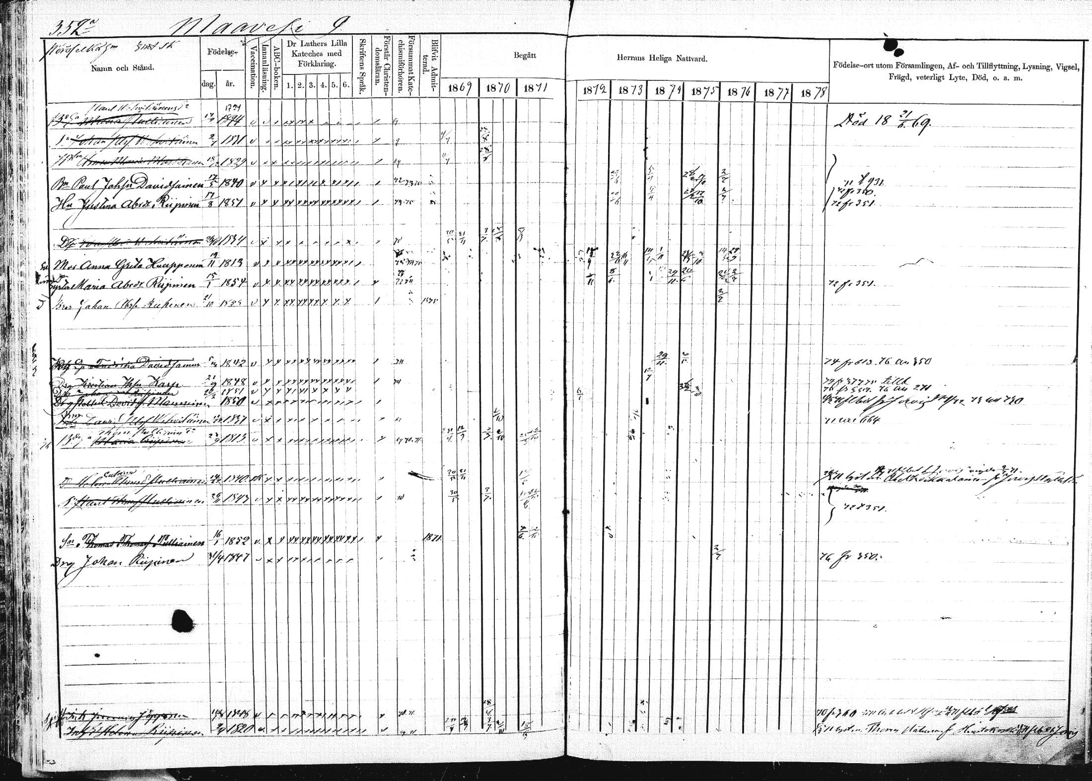 [ ../kirjat/Kirkonkirjat/pieksamaki/rippikirja_1869-1878_msrk_mko067-083/kuvat/349.jpg ]