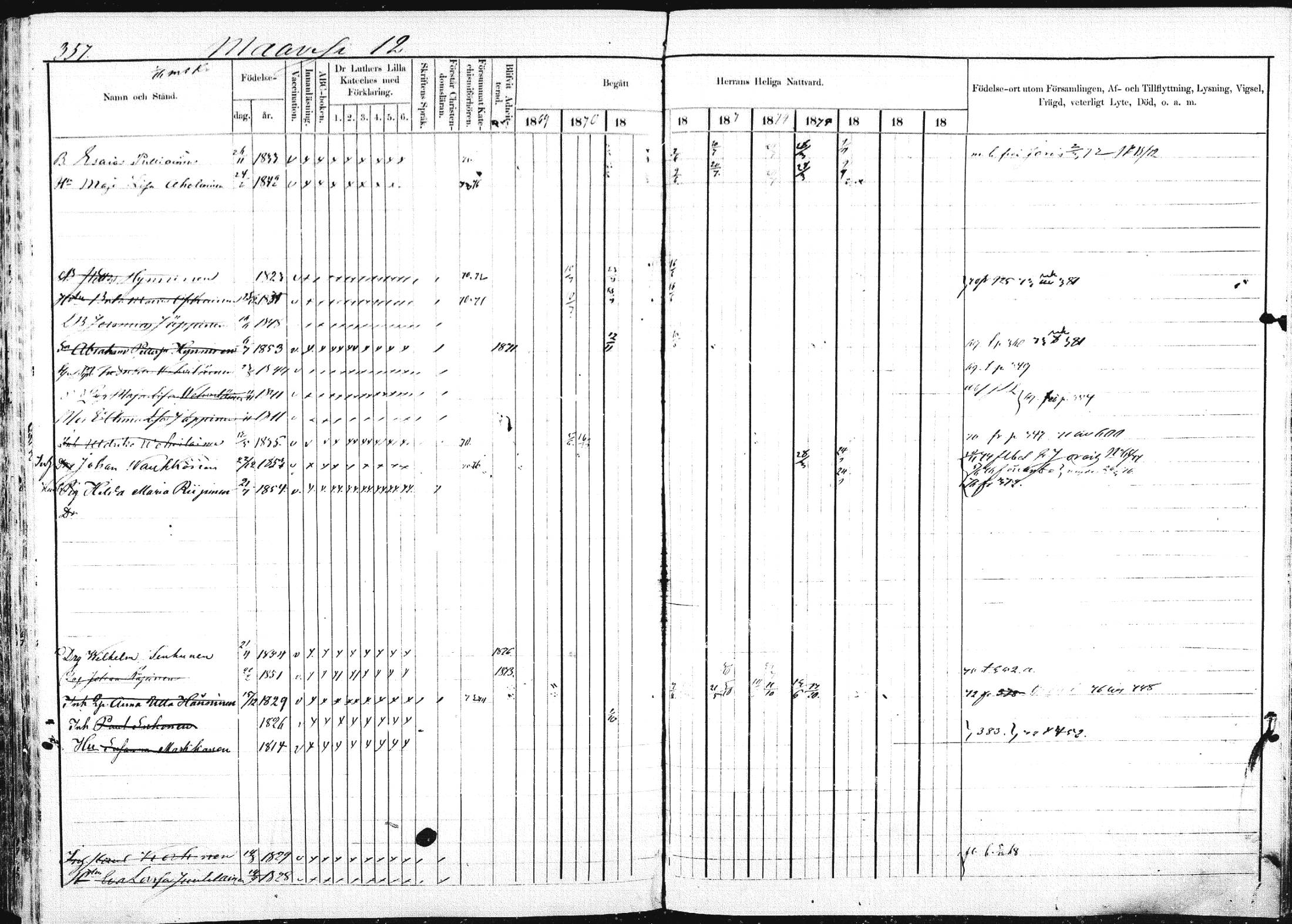[ ../kirjat/Kirkonkirjat/pieksamaki/rippikirja_1869-1878_msrk_mko067-083/kuvat/355.jpg ]