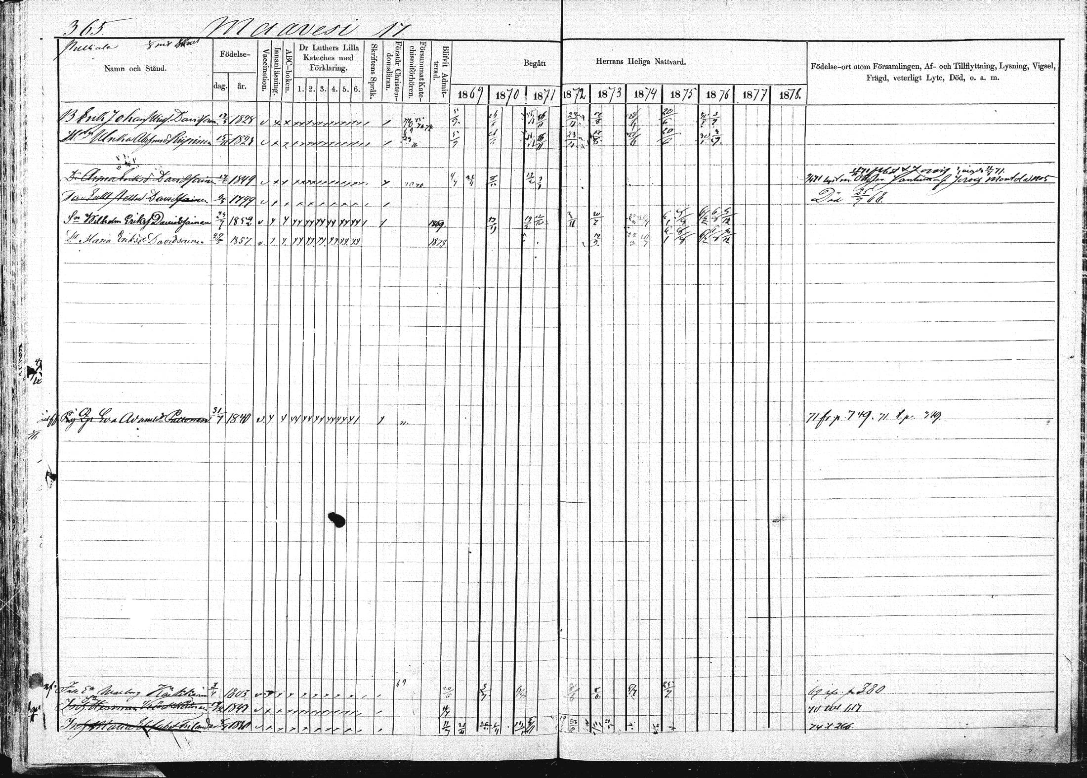 [ ../kirjat/Kirkonkirjat/pieksamaki/rippikirja_1869-1878_msrk_mko067-083/kuvat/363.jpg ]