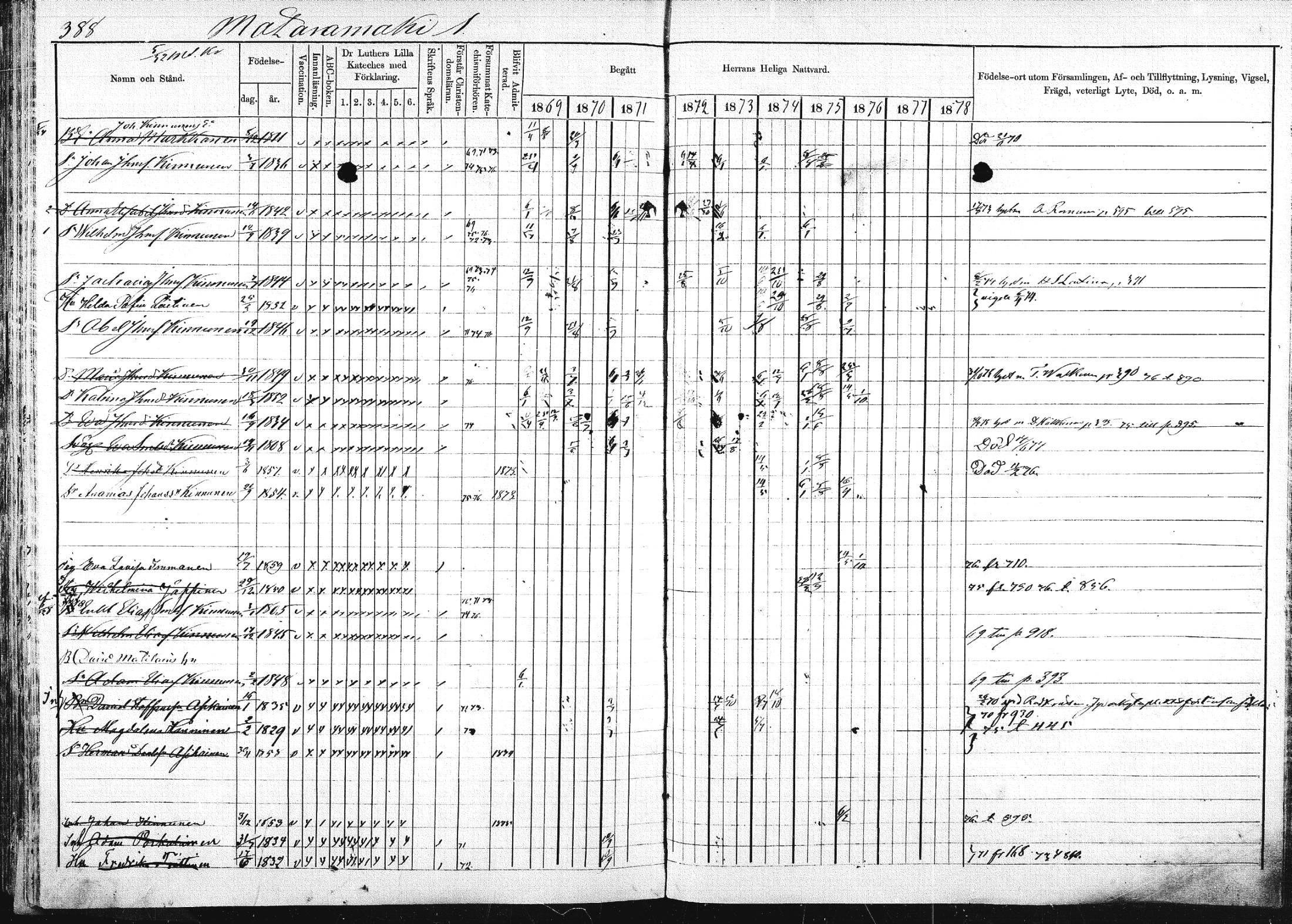 [ ../kirjat/Kirkonkirjat/pieksamaki/rippikirja_1869-1878_msrk_mko067-083/kuvat/386.jpg ]