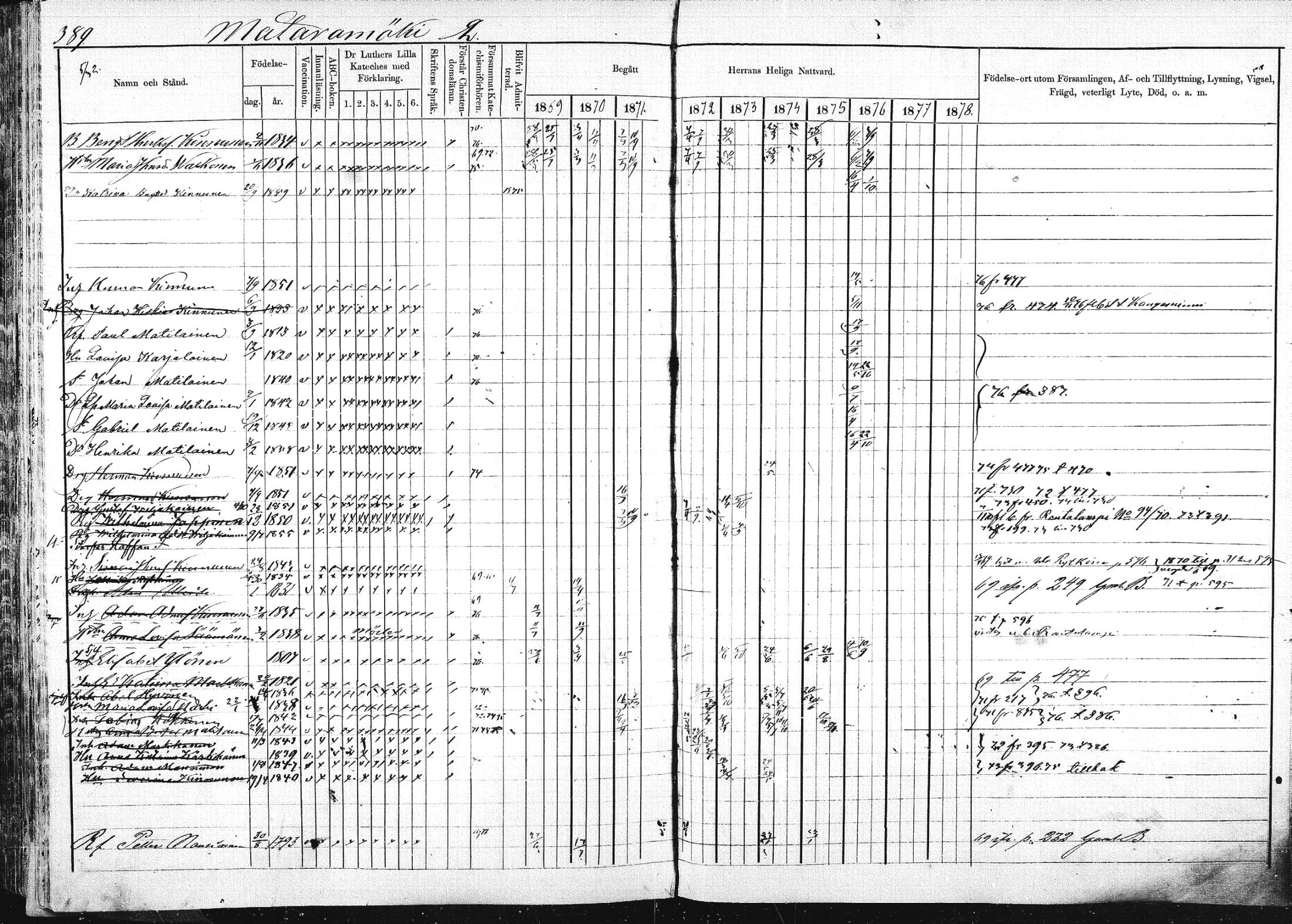 [ ../kirjat/Kirkonkirjat/pieksamaki/rippikirja_1869-1878_msrk_mko067-083/kuvat/387.jpg ]