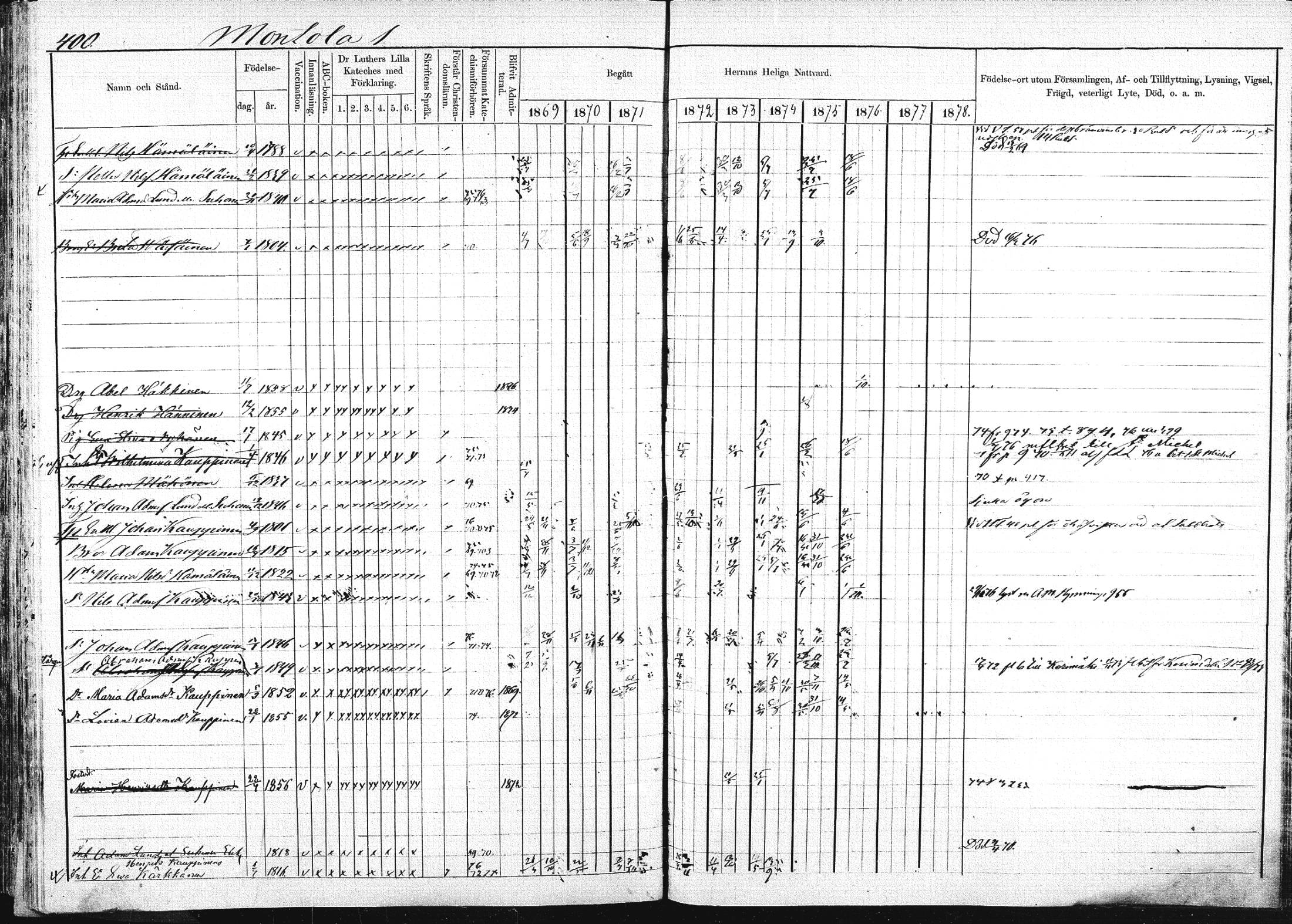 [ ../kirjat/Kirkonkirjat/pieksamaki/rippikirja_1869-1878_msrk_mko067-083/kuvat/398.jpg ]