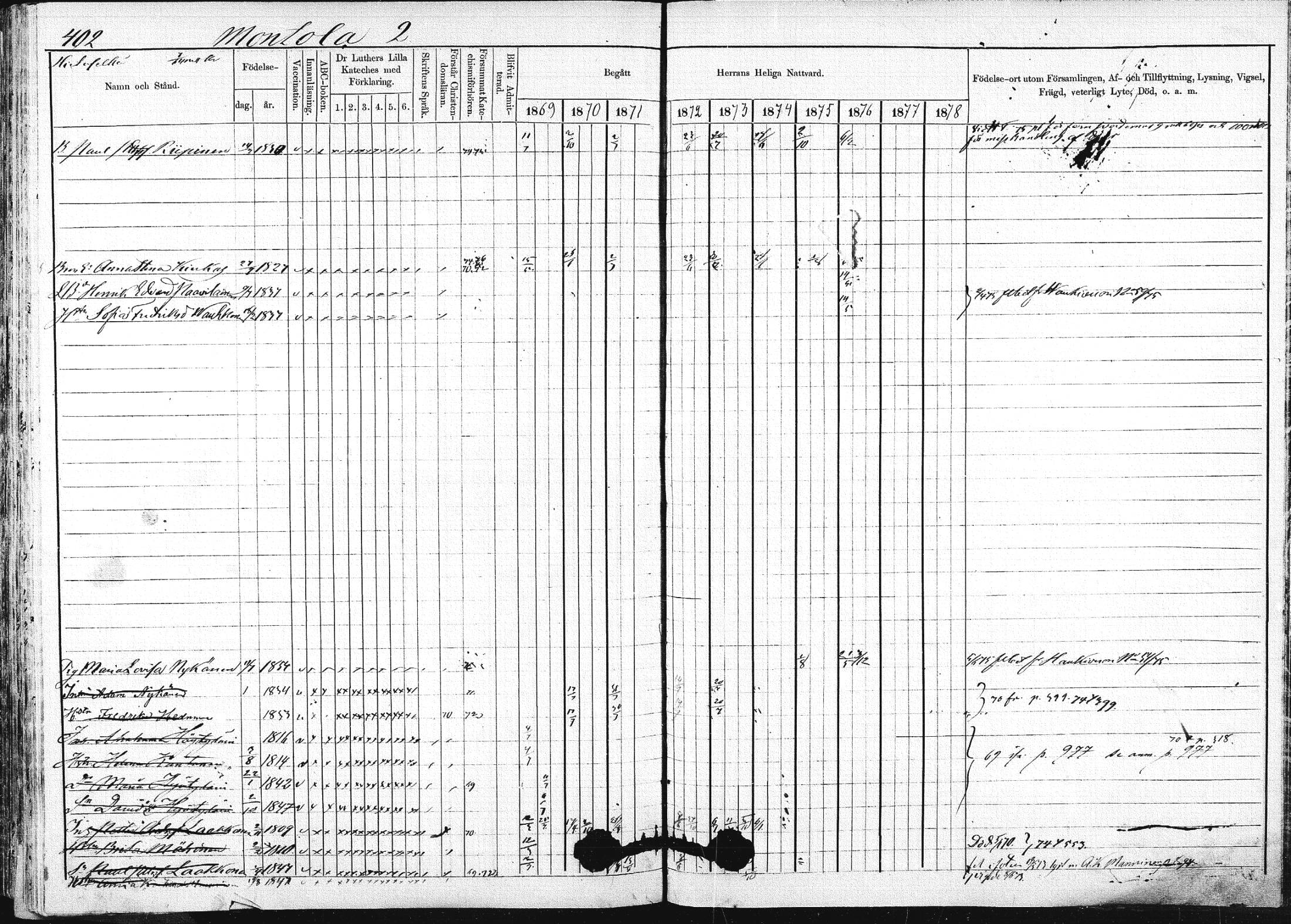 [ ../kirjat/Kirkonkirjat/pieksamaki/rippikirja_1869-1878_msrk_mko067-083/kuvat/400.jpg ]
