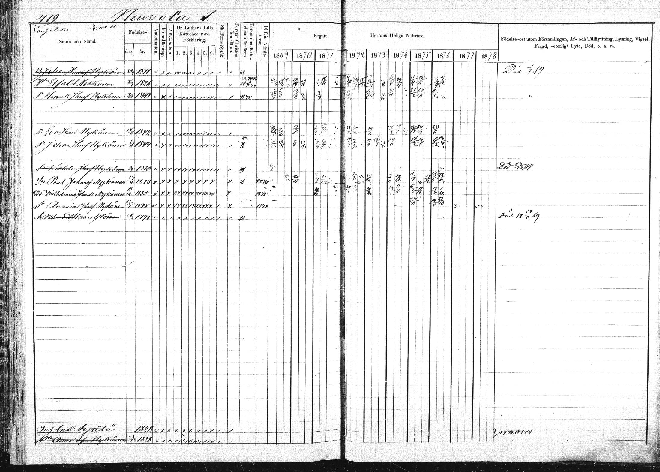 [ ../kirjat/Kirkonkirjat/pieksamaki/rippikirja_1869-1878_msrk_mko067-083/kuvat/417.jpg ]
