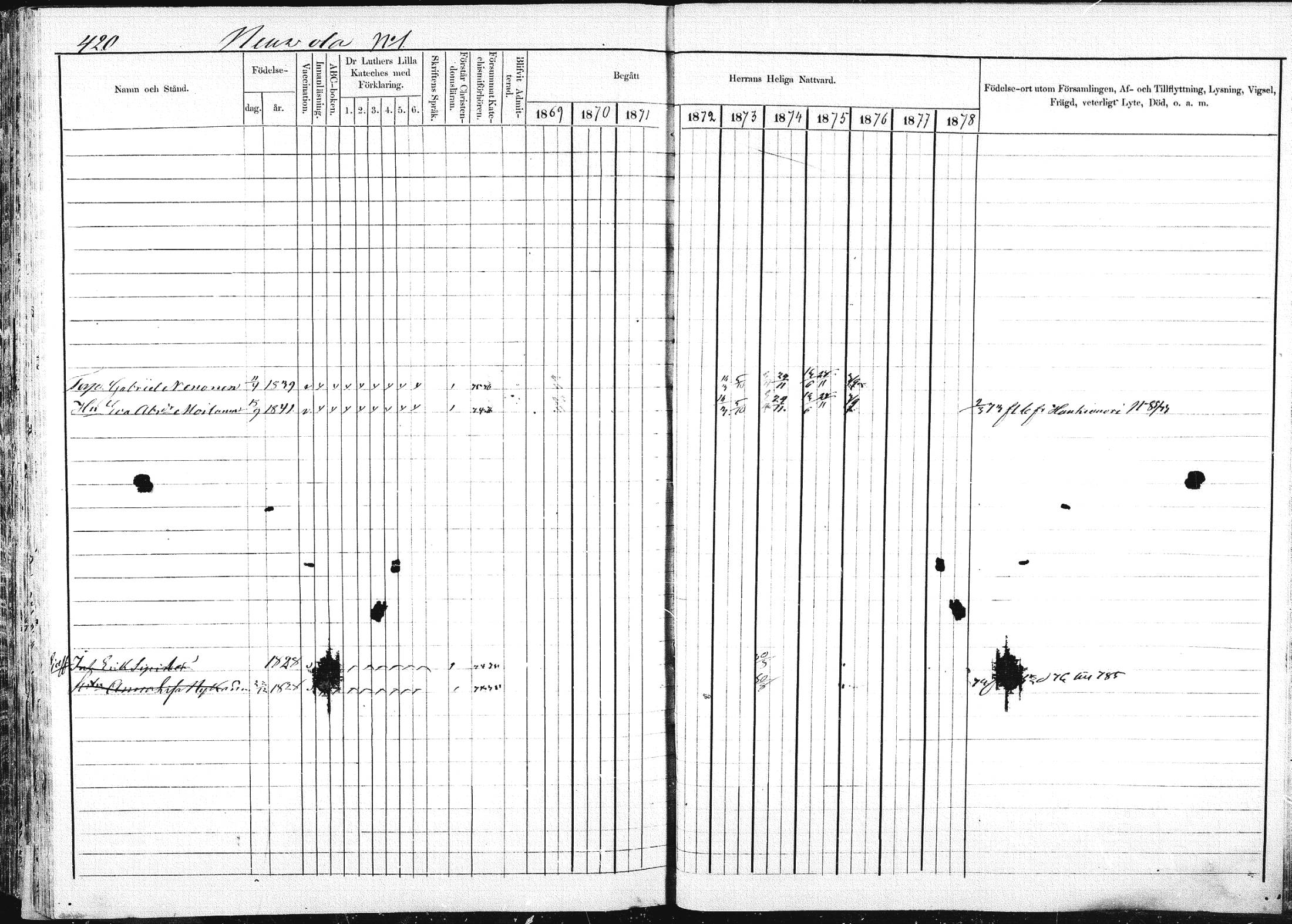 [ ../kirjat/Kirkonkirjat/pieksamaki/rippikirja_1869-1878_msrk_mko067-083/kuvat/418.jpg ]
