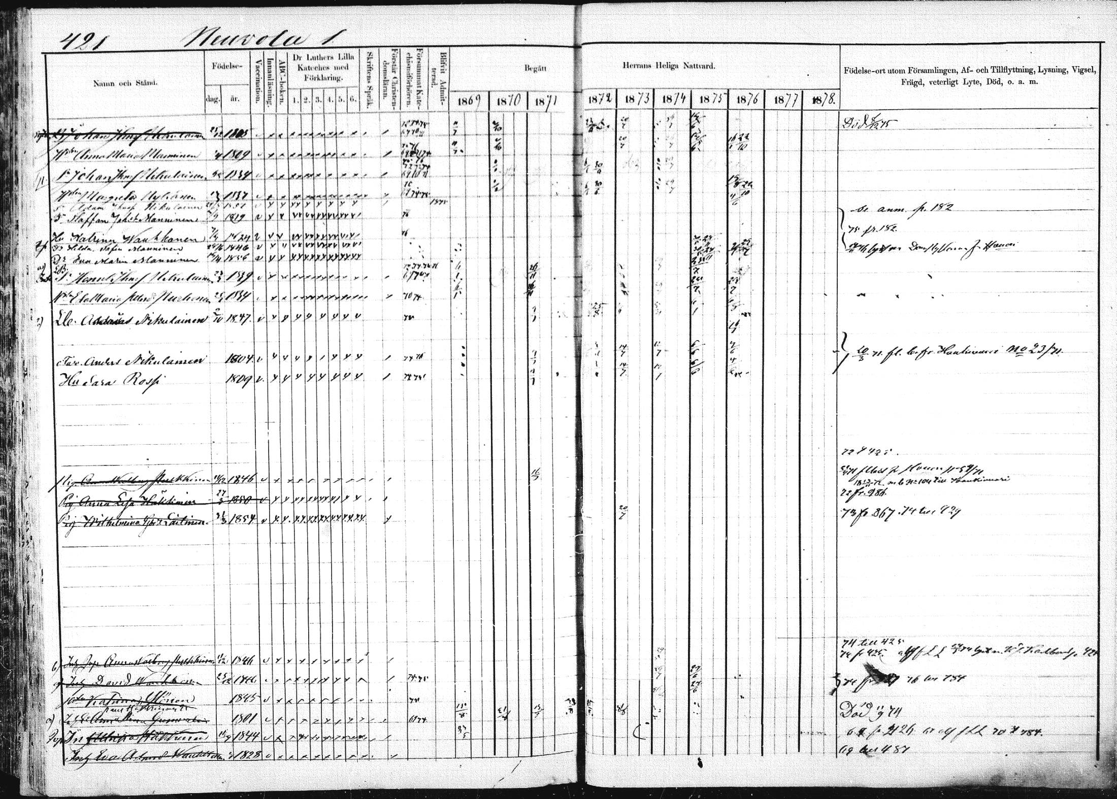 [ ../kirjat/Kirkonkirjat/pieksamaki/rippikirja_1869-1878_msrk_mko067-083/kuvat/419.jpg ]