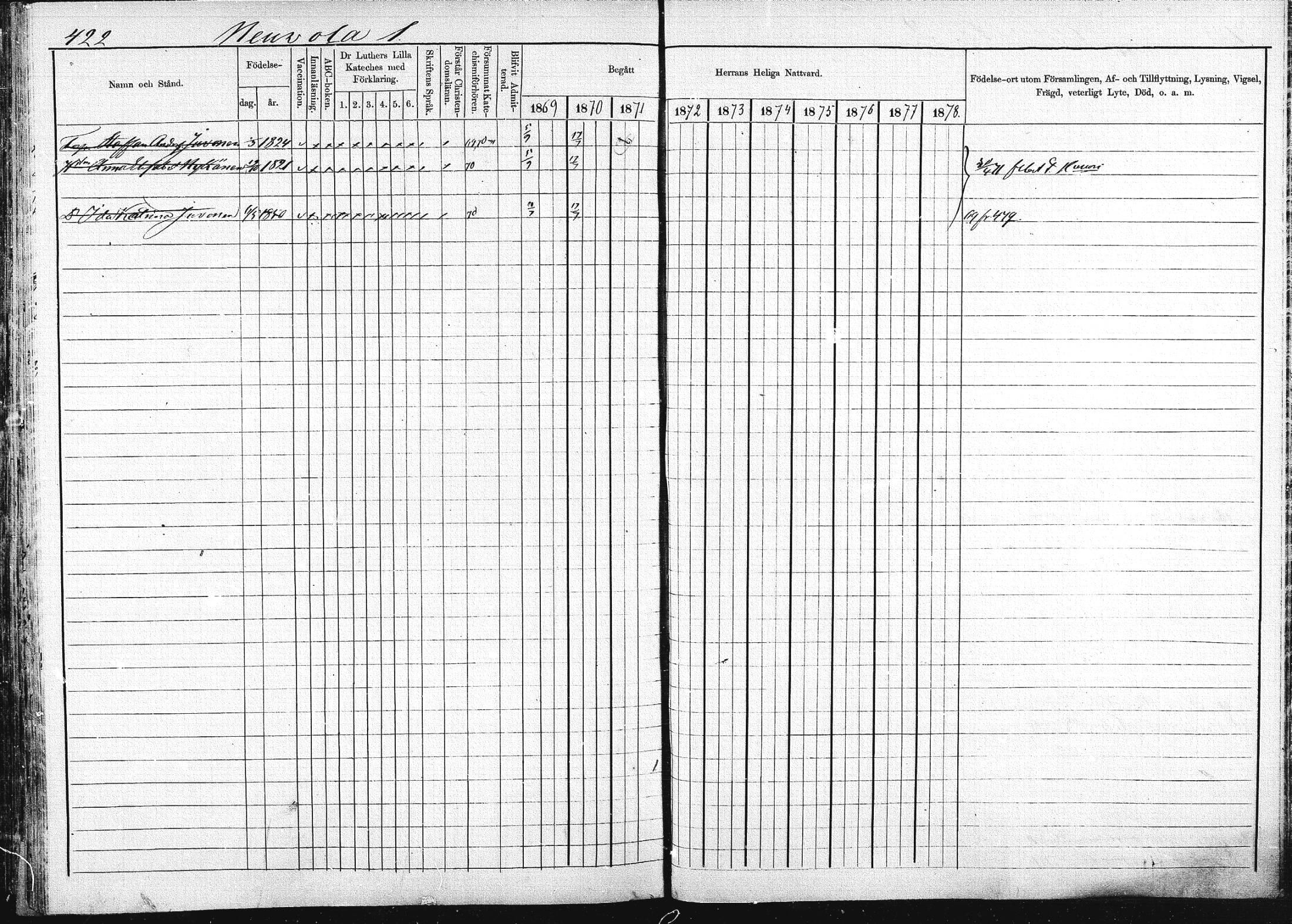 [ ../kirjat/Kirkonkirjat/pieksamaki/rippikirja_1869-1878_msrk_mko067-083/kuvat/420.jpg ]