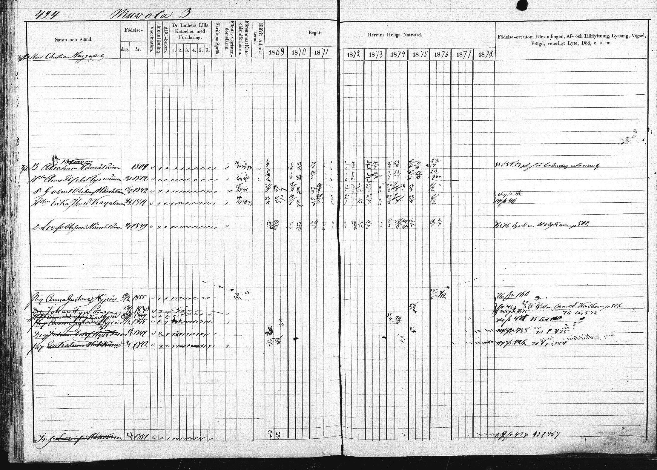 [ ../kirjat/Kirkonkirjat/pieksamaki/rippikirja_1869-1878_msrk_mko067-083/kuvat/422.jpg ]