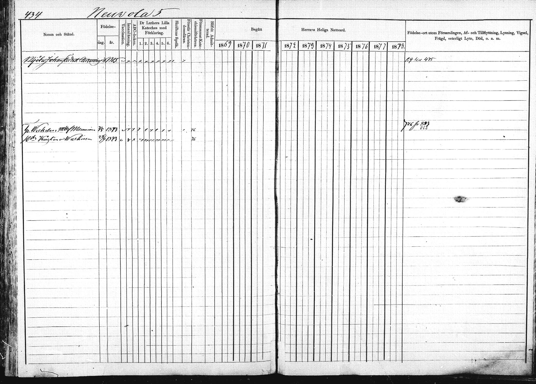 [ ../kirjat/Kirkonkirjat/pieksamaki/rippikirja_1869-1878_msrk_mko067-083/kuvat/432.jpg ]