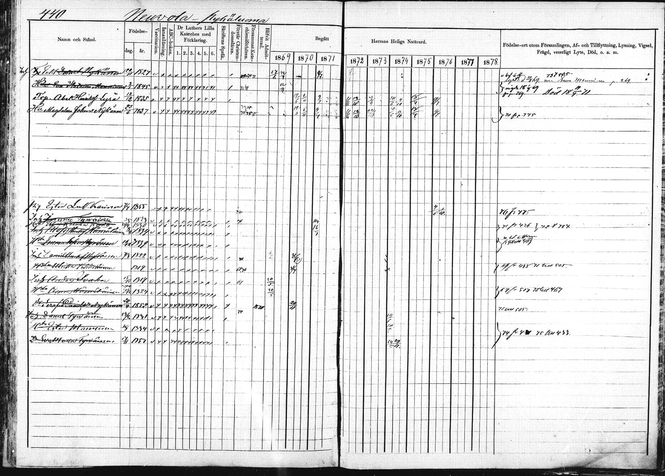 [ ../kirjat/Kirkonkirjat/pieksamaki/rippikirja_1869-1878_msrk_mko067-083/kuvat/438.jpg ]