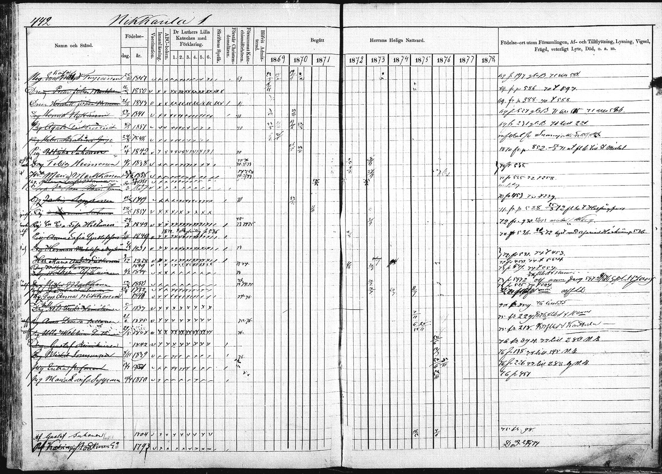 [ ../kirjat/Kirkonkirjat/pieksamaki/rippikirja_1869-1878_msrk_mko067-083/kuvat/440.jpg ]