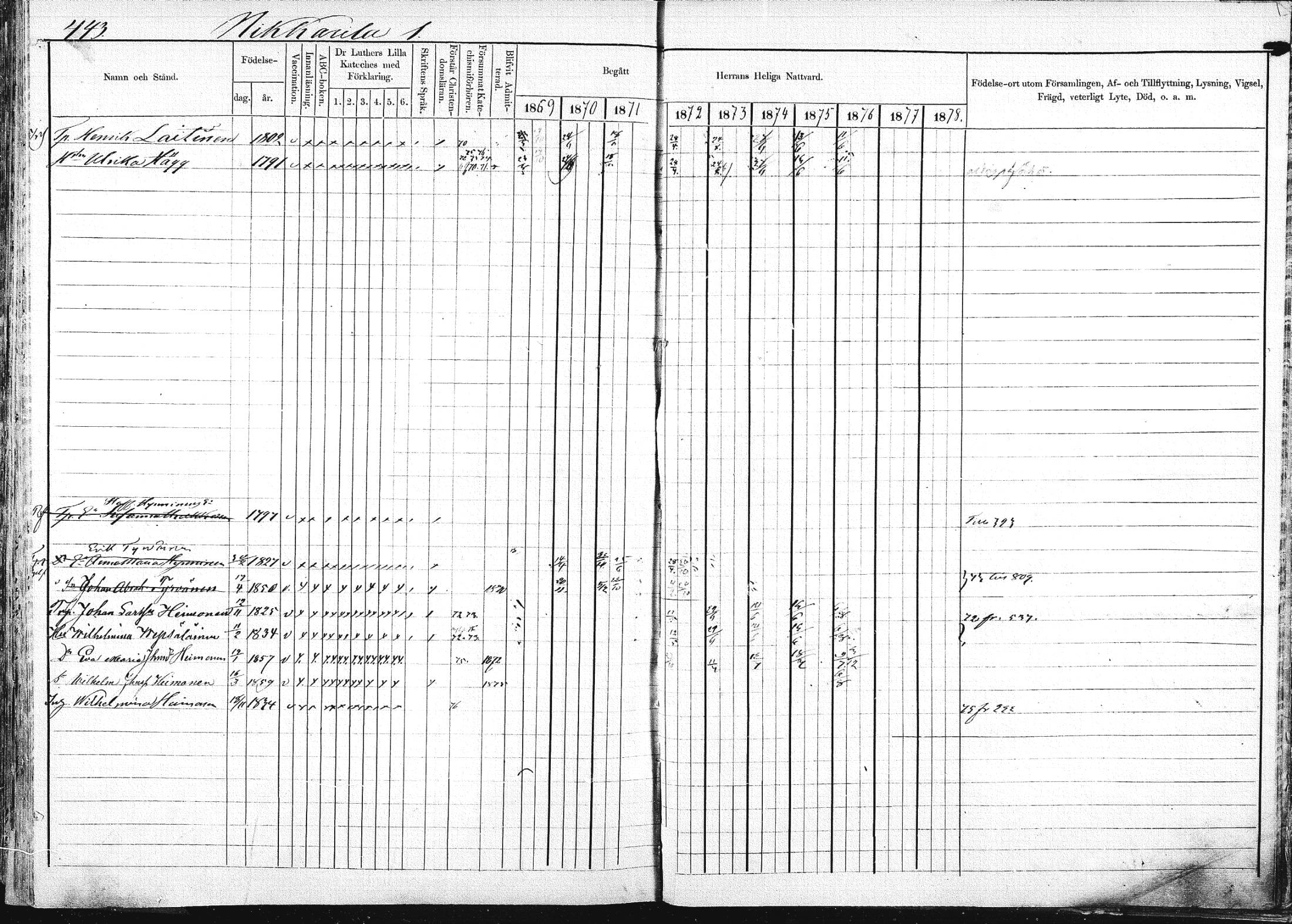 [ ../kirjat/Kirkonkirjat/pieksamaki/rippikirja_1869-1878_msrk_mko067-083/kuvat/441.jpg ]
