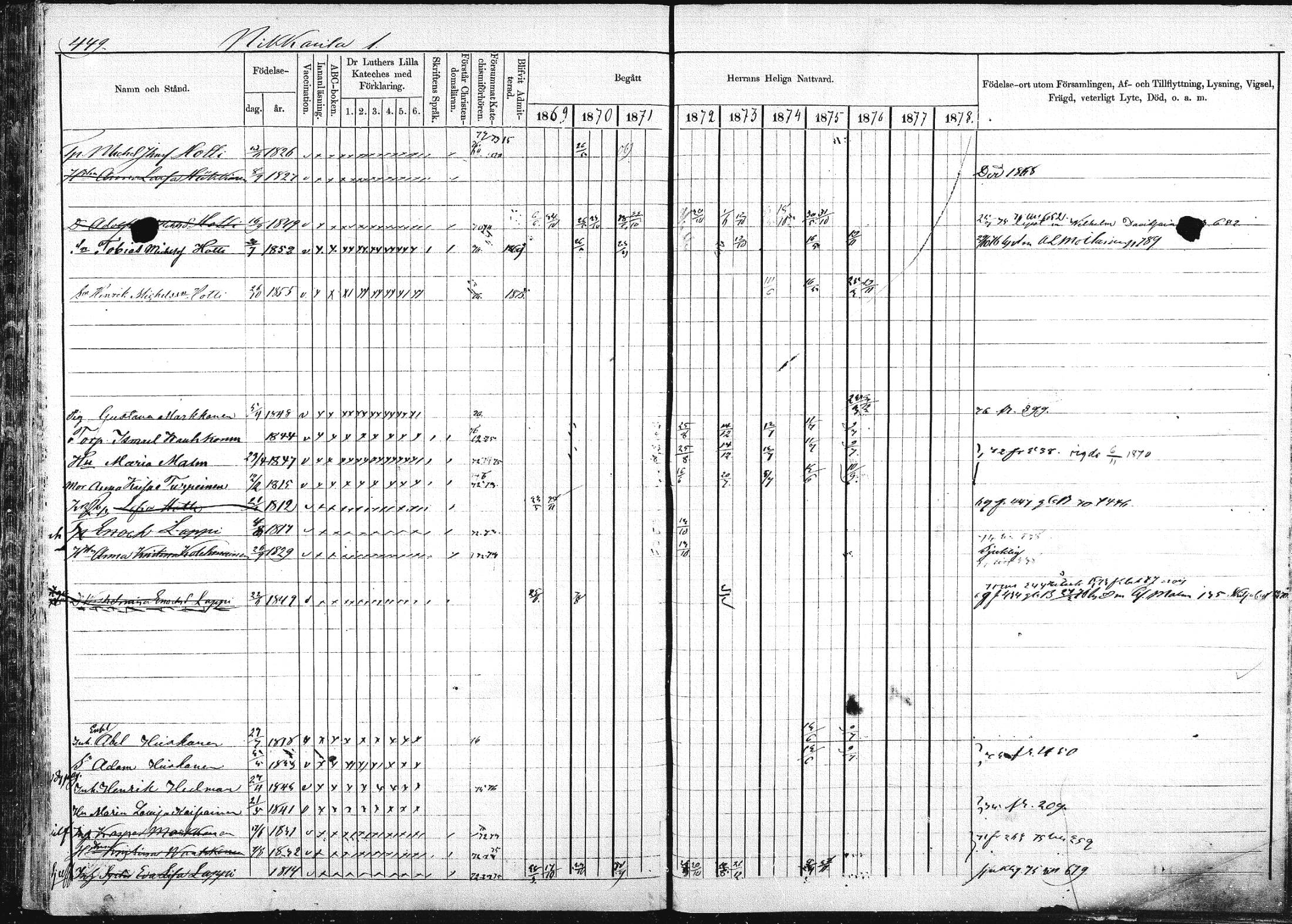 [ ../kirjat/Kirkonkirjat/pieksamaki/rippikirja_1869-1878_msrk_mko067-083/kuvat/447.jpg ]