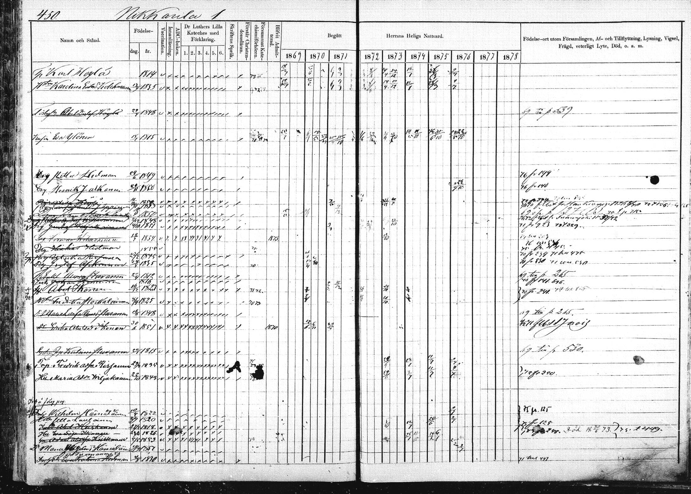 [ ../kirjat/Kirkonkirjat/pieksamaki/rippikirja_1869-1878_msrk_mko067-083/kuvat/448.jpg ]