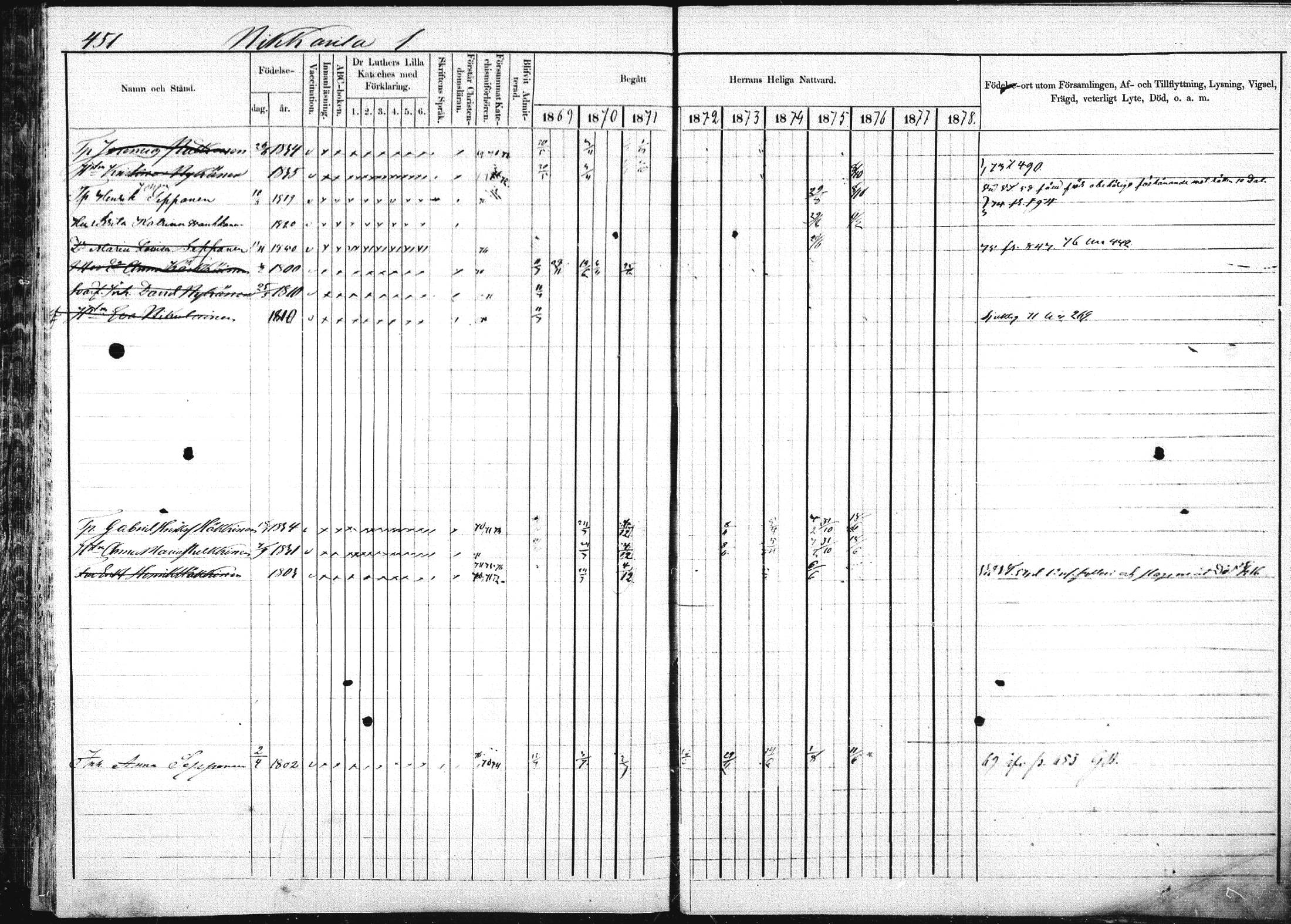[ ../kirjat/Kirkonkirjat/pieksamaki/rippikirja_1869-1878_msrk_mko067-083/kuvat/449.jpg ]