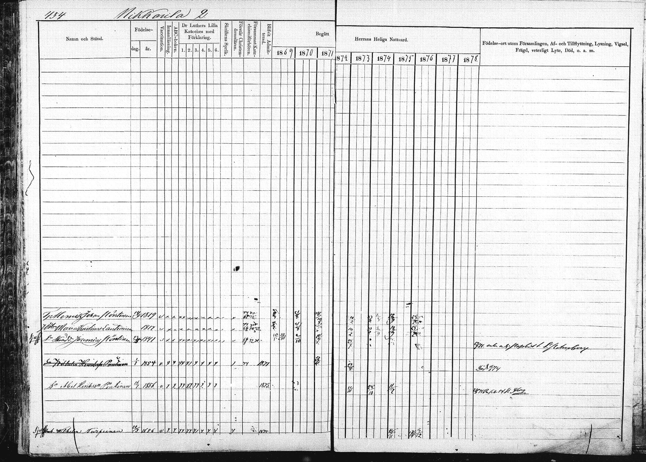 [ ../kirjat/Kirkonkirjat/pieksamaki/rippikirja_1869-1878_msrk_mko067-083/kuvat/452.jpg ]
