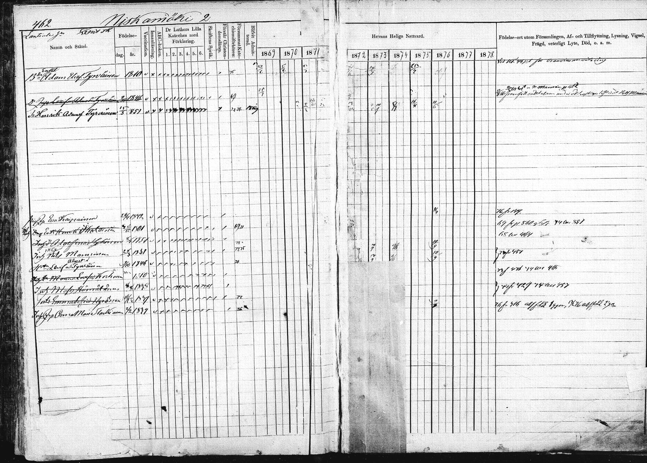 [ ../kirjat/Kirkonkirjat/pieksamaki/rippikirja_1869-1878_msrk_mko067-083/kuvat/460.jpg ]
