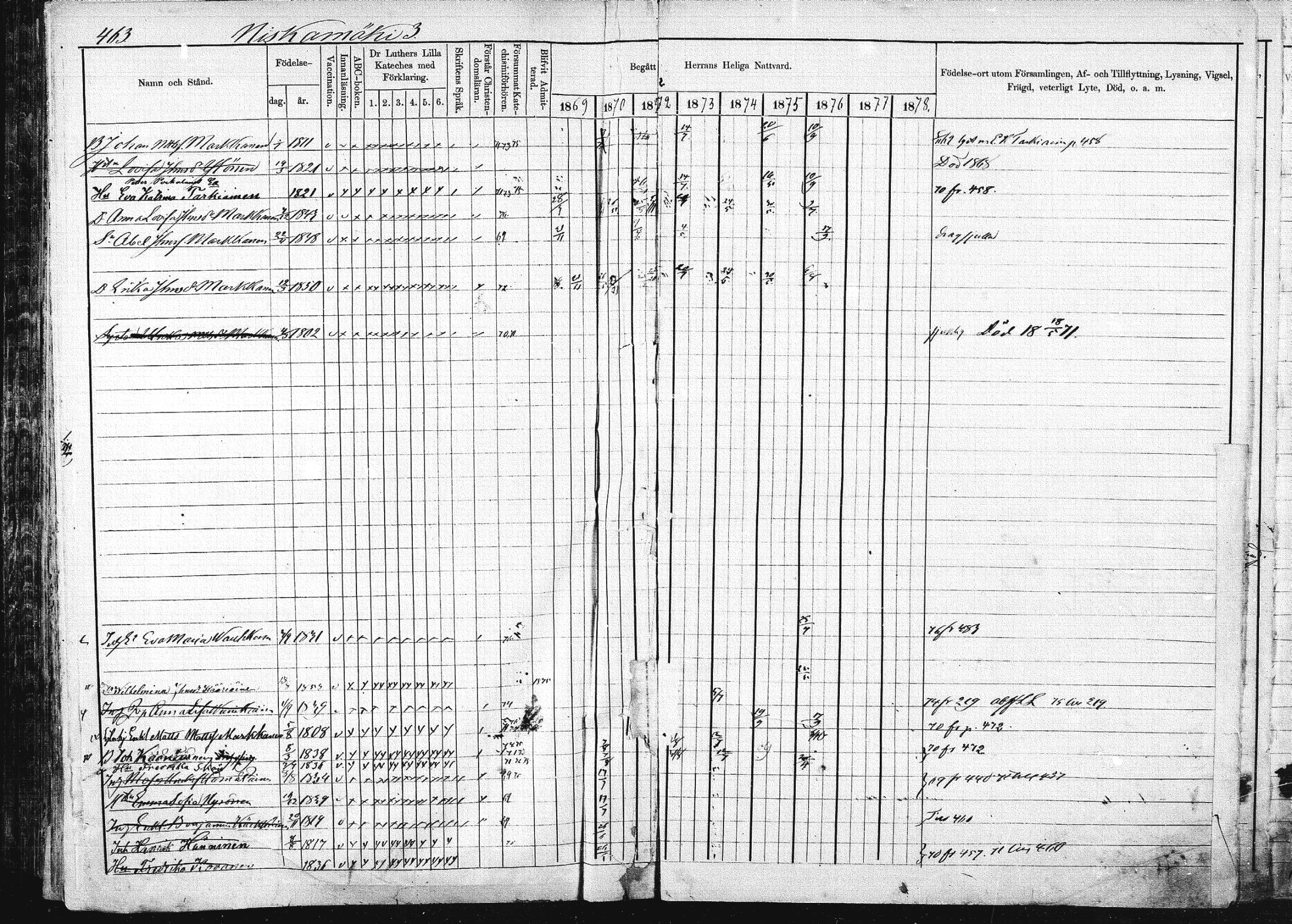 [ ../kirjat/Kirkonkirjat/pieksamaki/rippikirja_1869-1878_msrk_mko067-083/kuvat/461.jpg ]