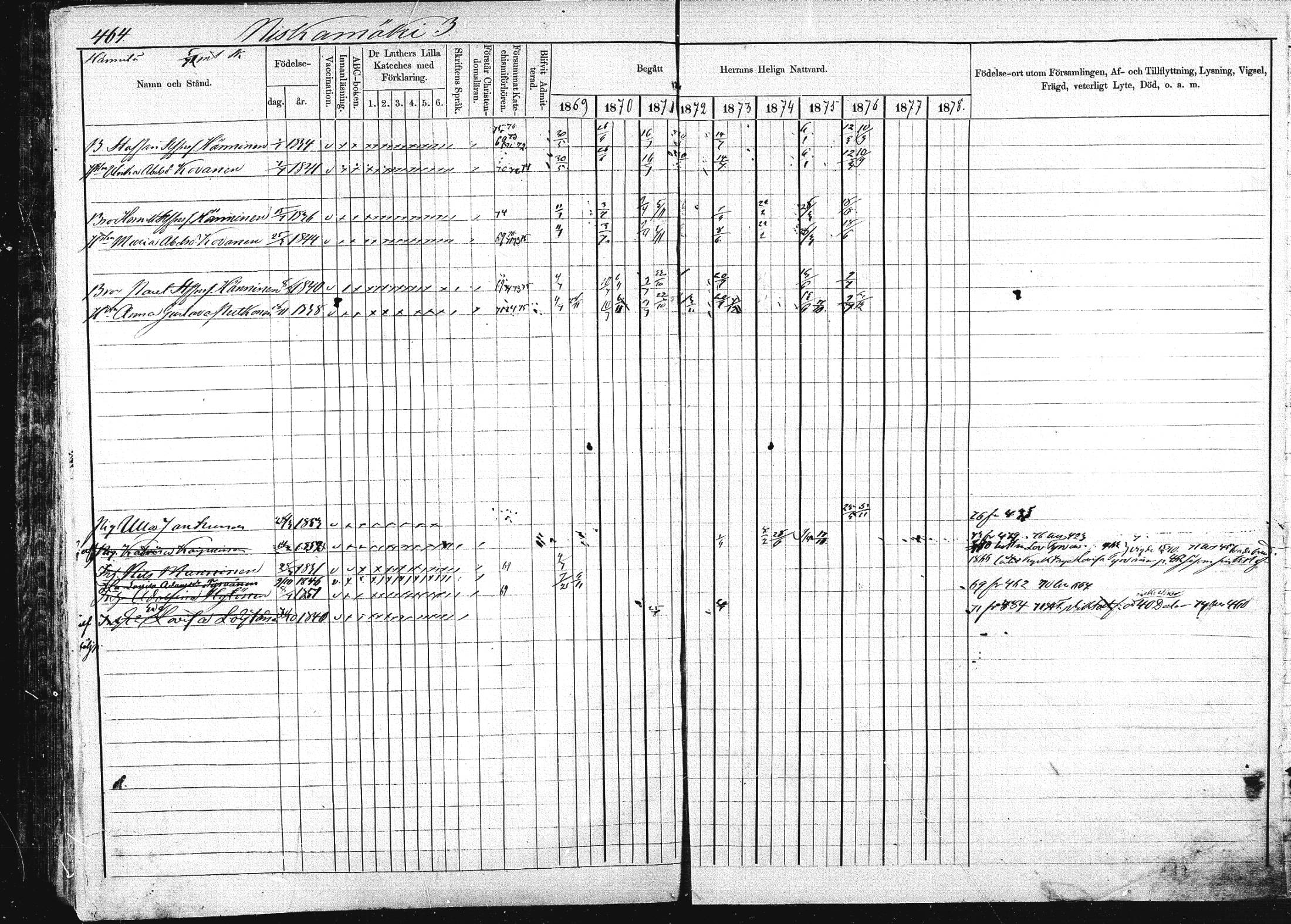 [ ../kirjat/Kirkonkirjat/pieksamaki/rippikirja_1869-1878_msrk_mko067-083/kuvat/462.jpg ]