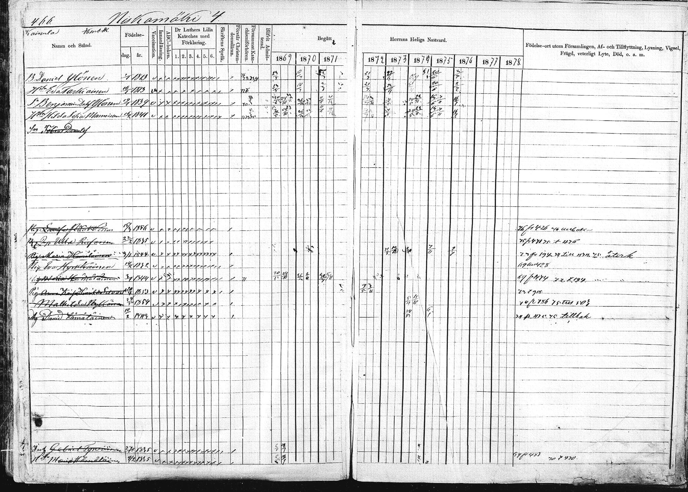 [ ../kirjat/Kirkonkirjat/pieksamaki/rippikirja_1869-1878_msrk_mko067-083/kuvat/464.jpg ]