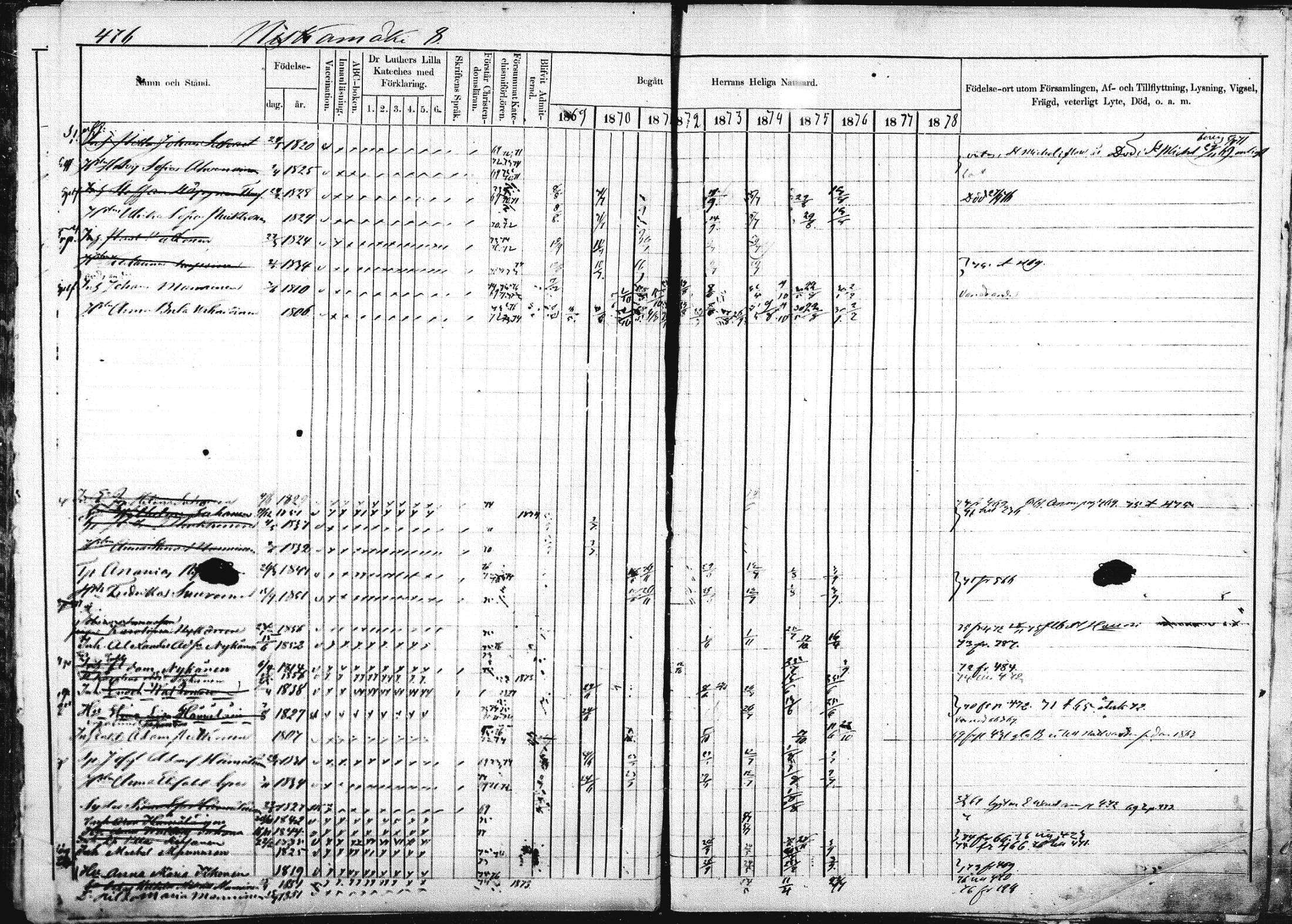 [ ../kirjat/Kirkonkirjat/pieksamaki/rippikirja_1869-1878_msrk_mko067-083/kuvat/474.jpg ]