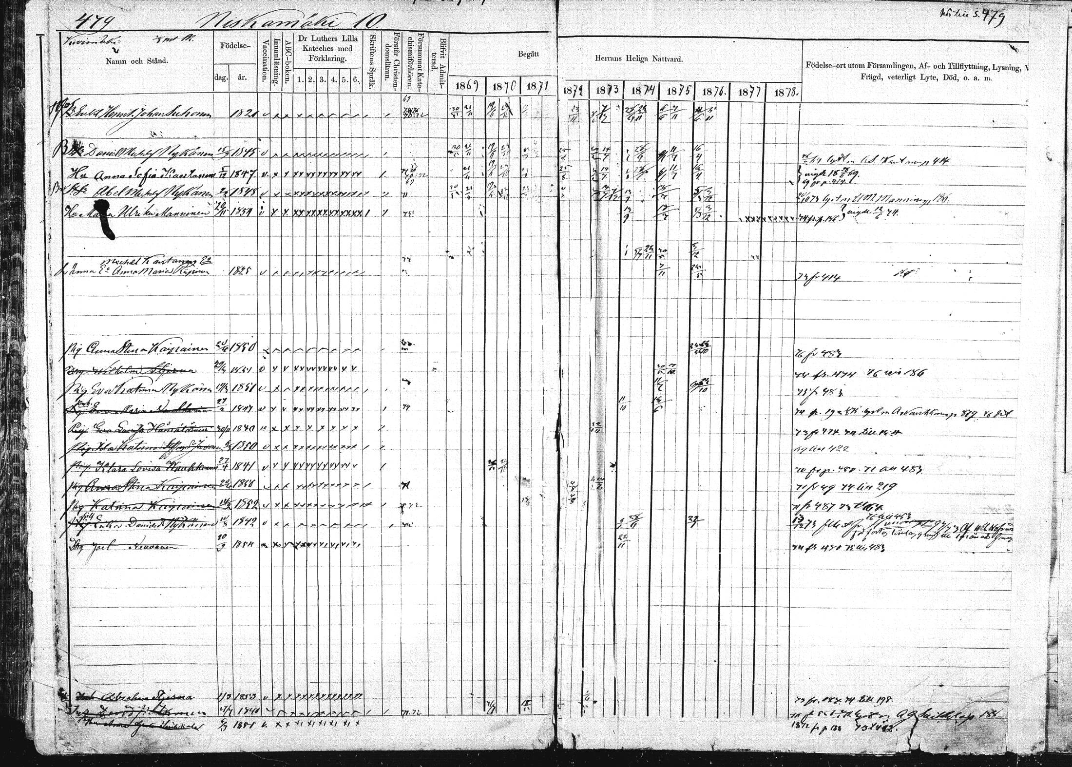 [ ../kirjat/Kirkonkirjat/pieksamaki/rippikirja_1869-1878_msrk_mko067-083/kuvat/477.jpg ]