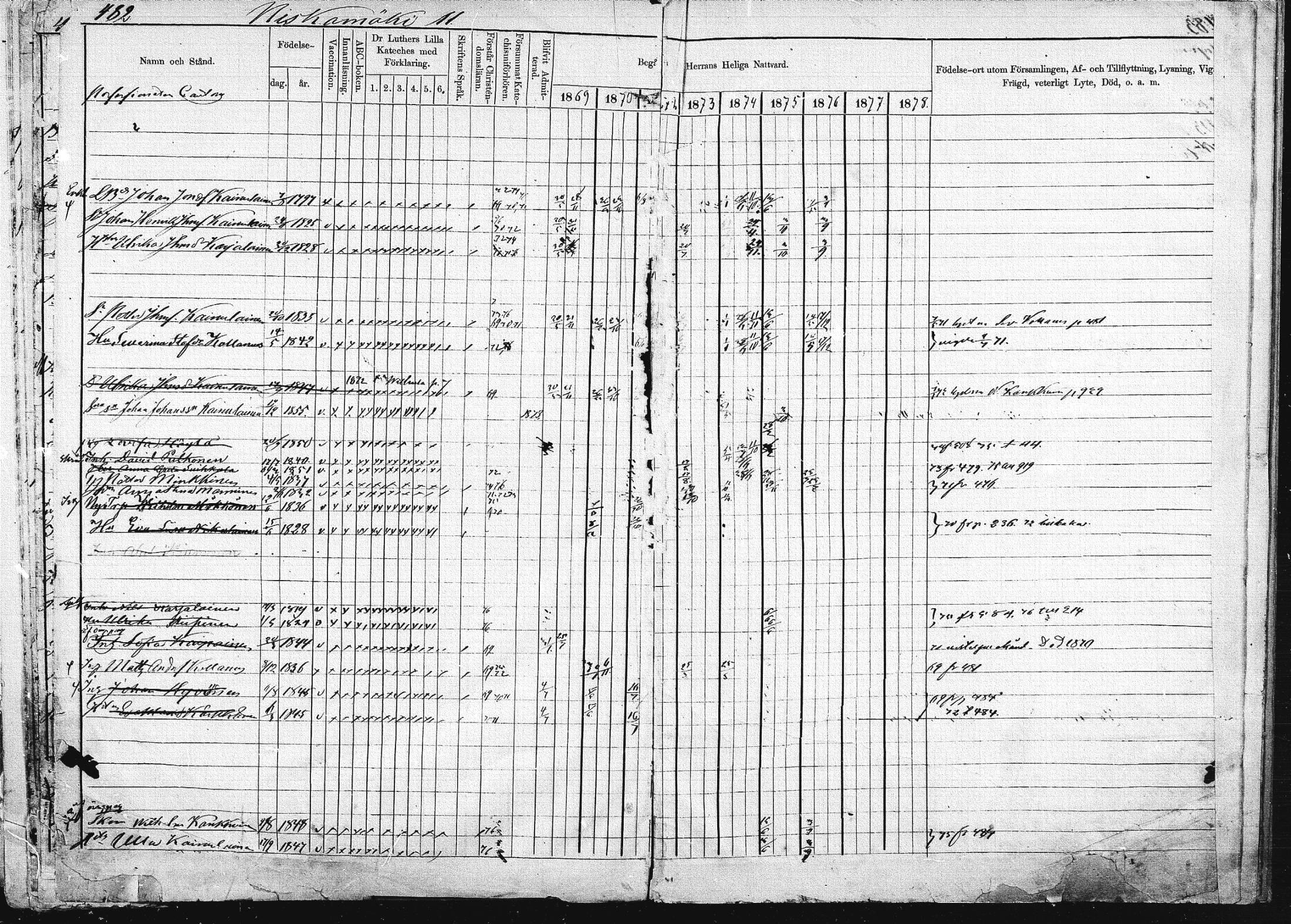[ ../kirjat/Kirkonkirjat/pieksamaki/rippikirja_1869-1878_msrk_mko067-083/kuvat/480.jpg ]