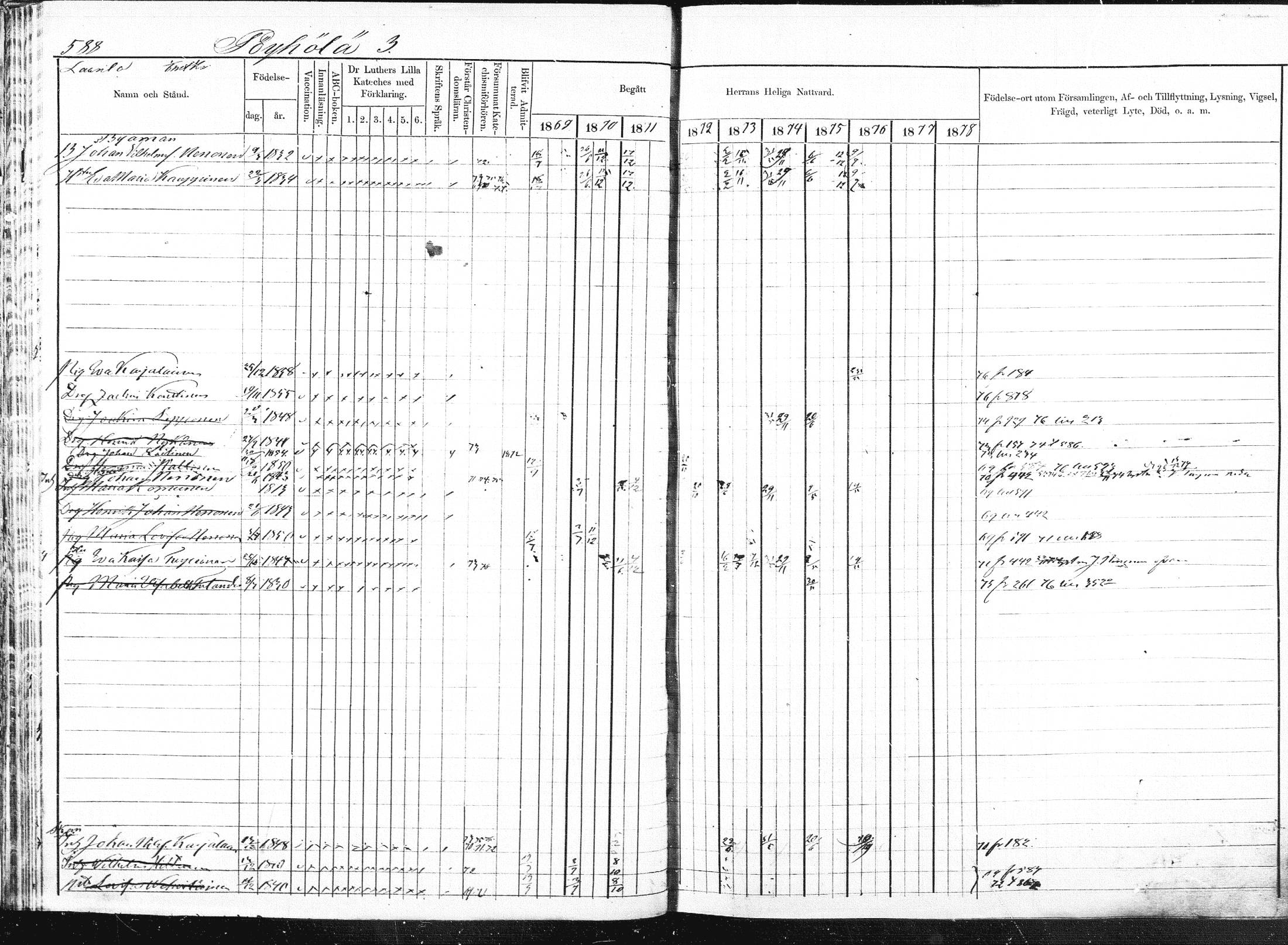[ ../kirjat/Kirkonkirjat/pieksamaki/rippikirja_1869-1878_msrk_mko84-100/kuvat/103.jpg ]