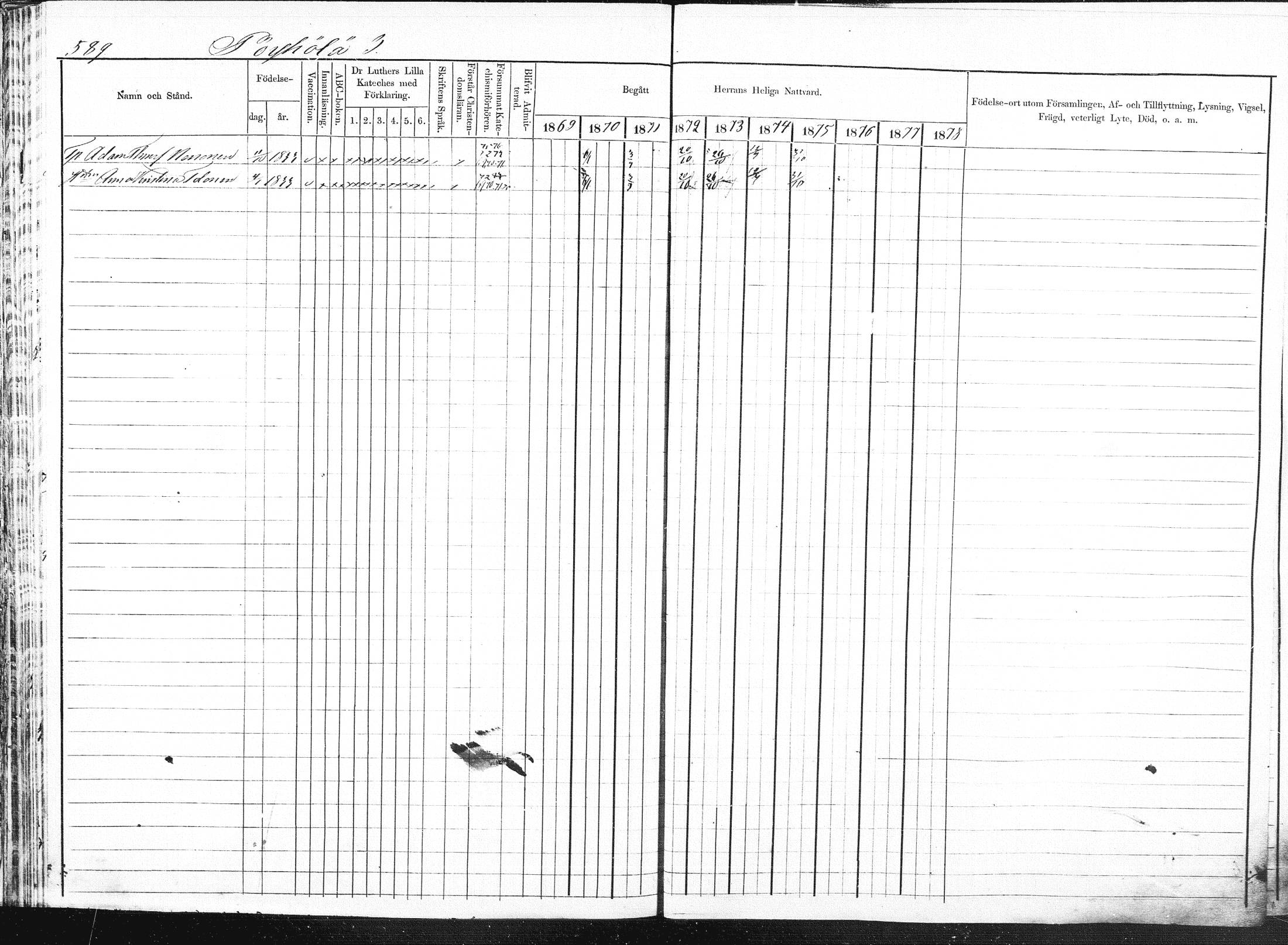 [ ../kirjat/Kirkonkirjat/pieksamaki/rippikirja_1869-1878_msrk_mko84-100/kuvat/104.jpg ]